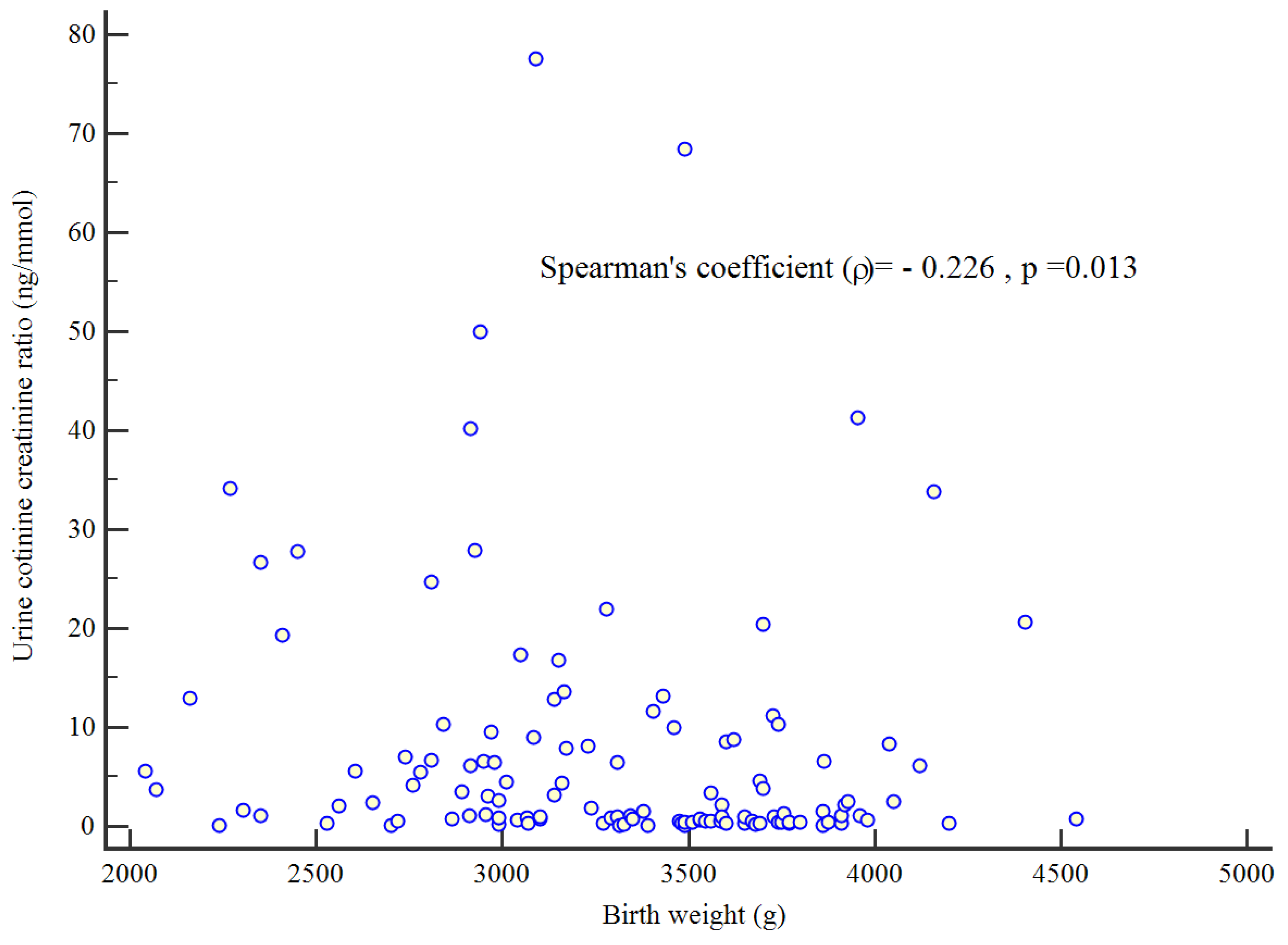 Preprints 112852 g002