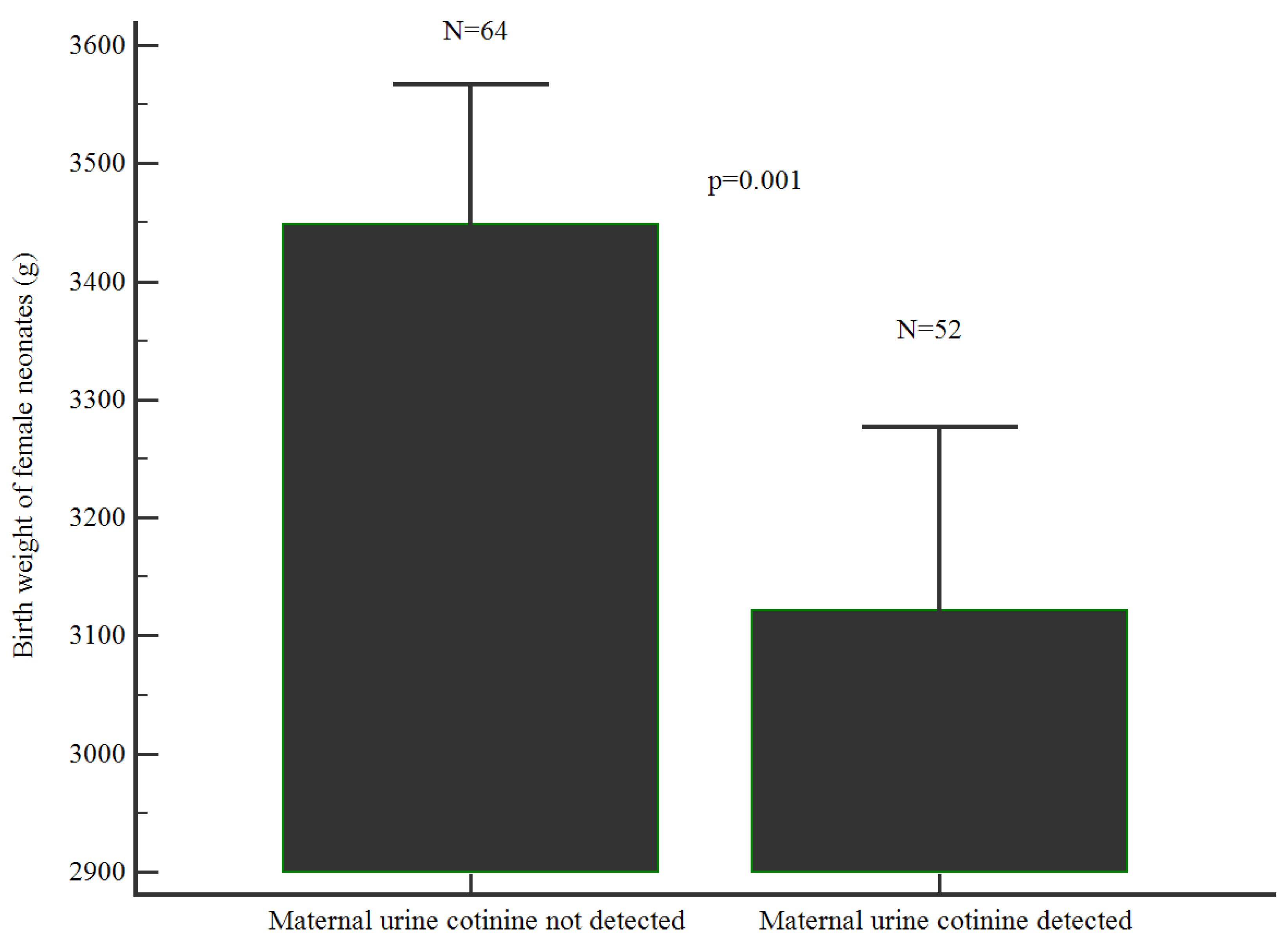 Preprints 112852 g003