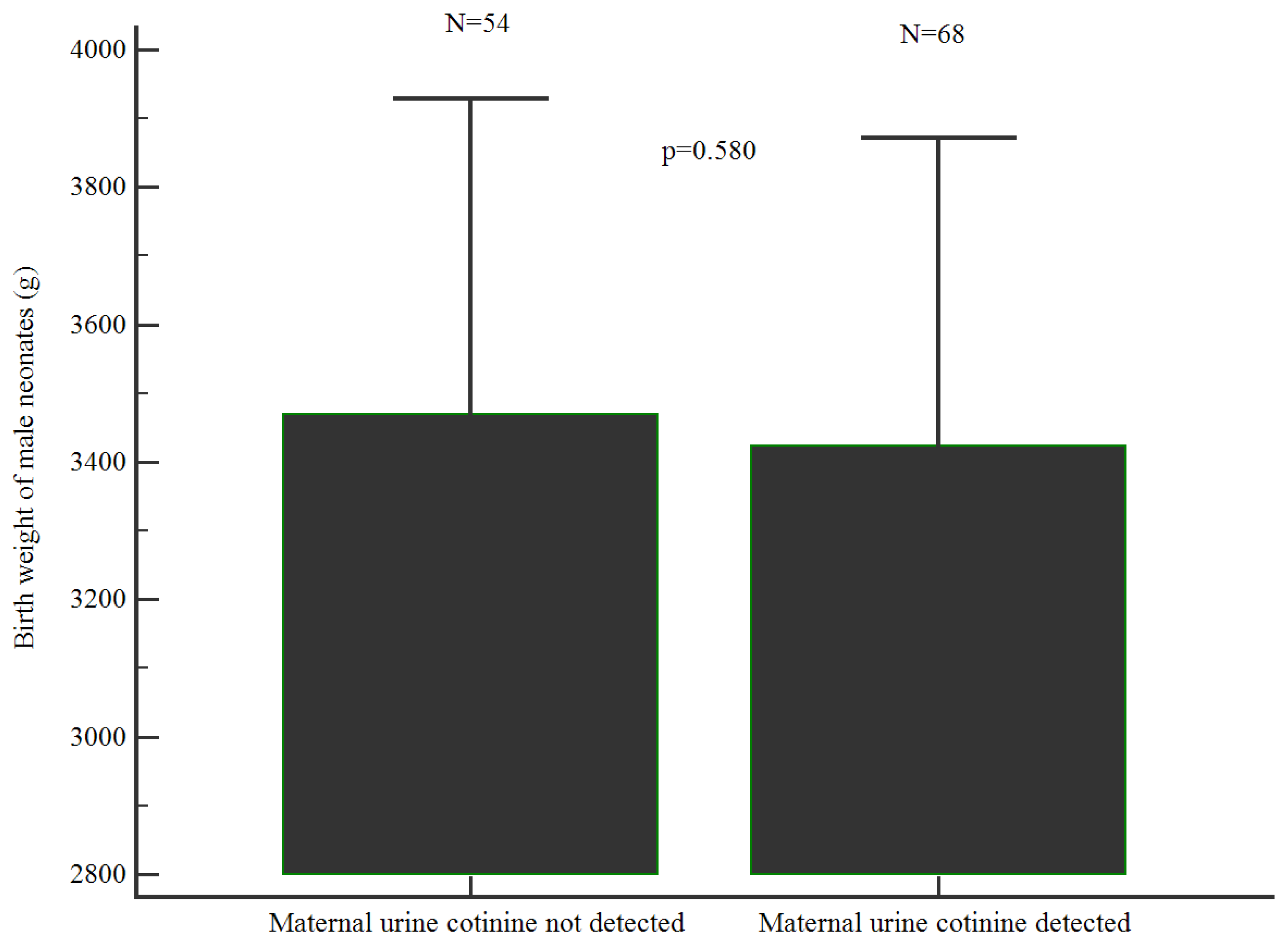 Preprints 112852 g004