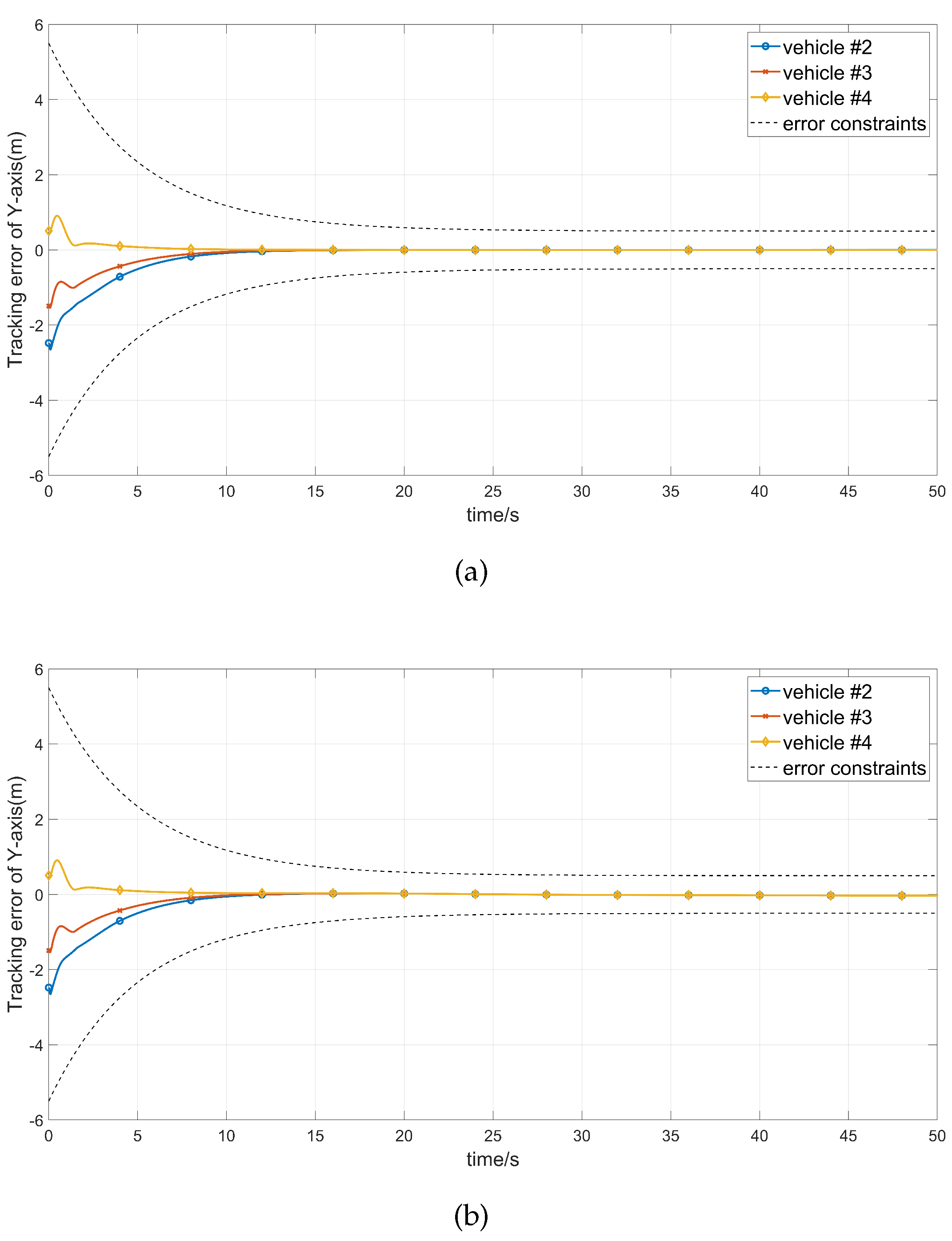 Preprints 100225 g006