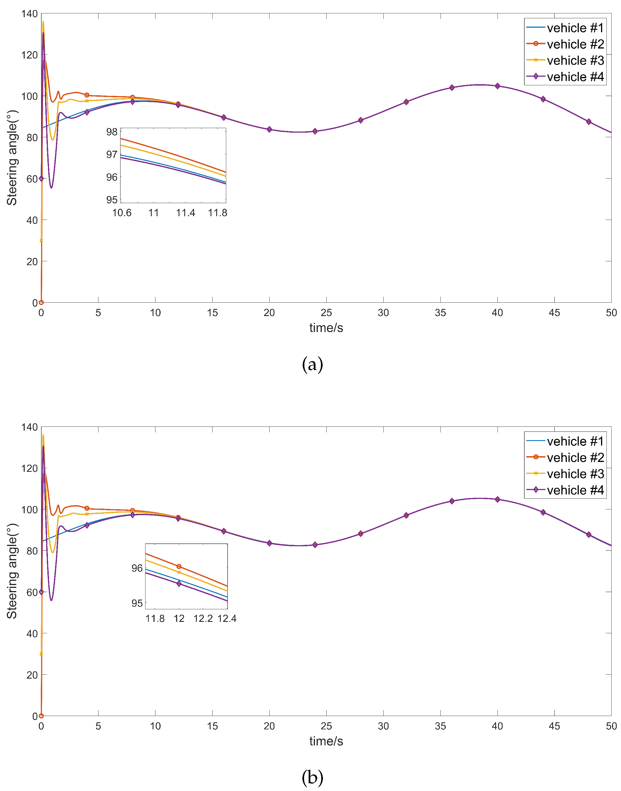 Preprints 100225 g007