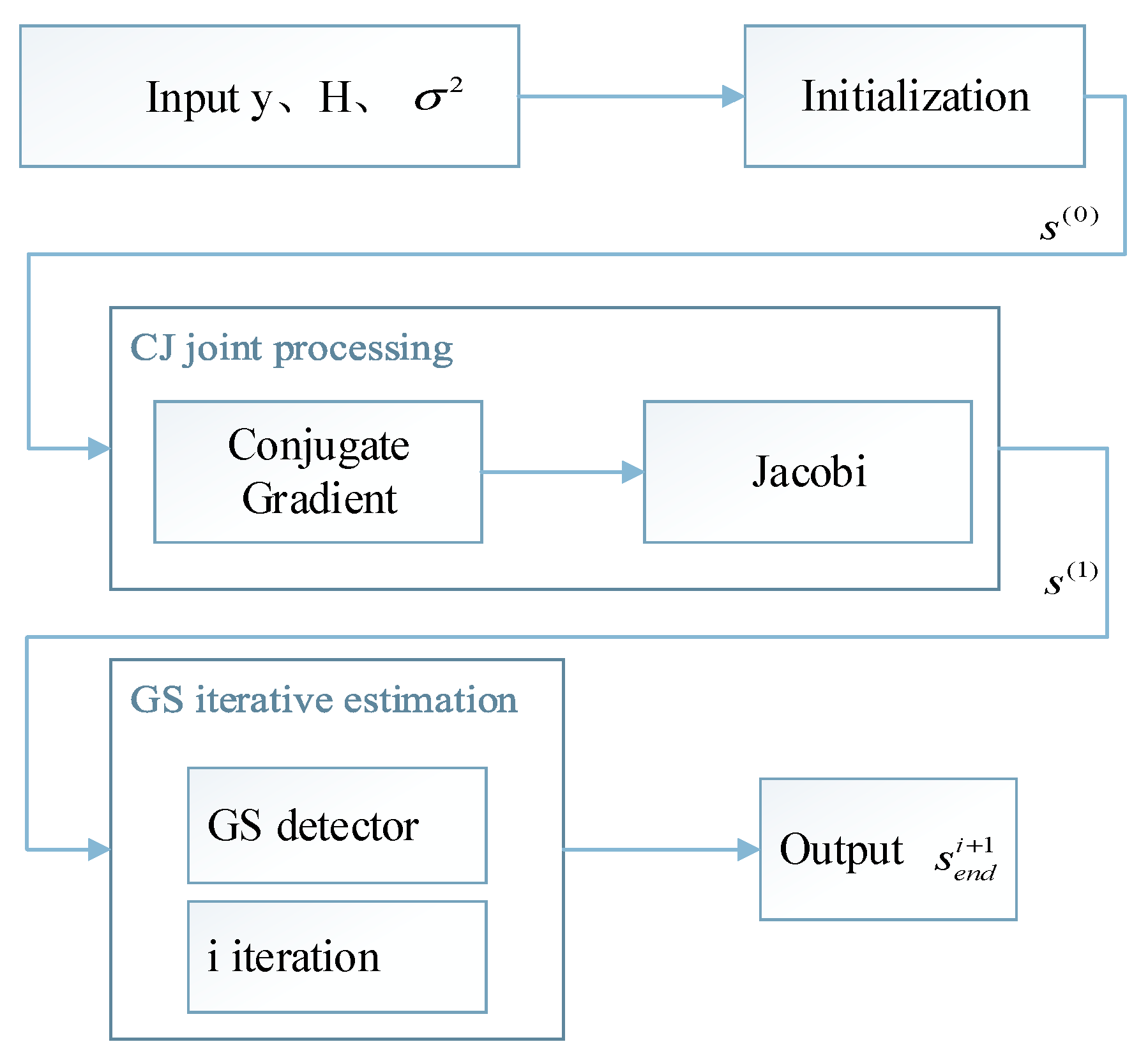 Preprints 87713 g002