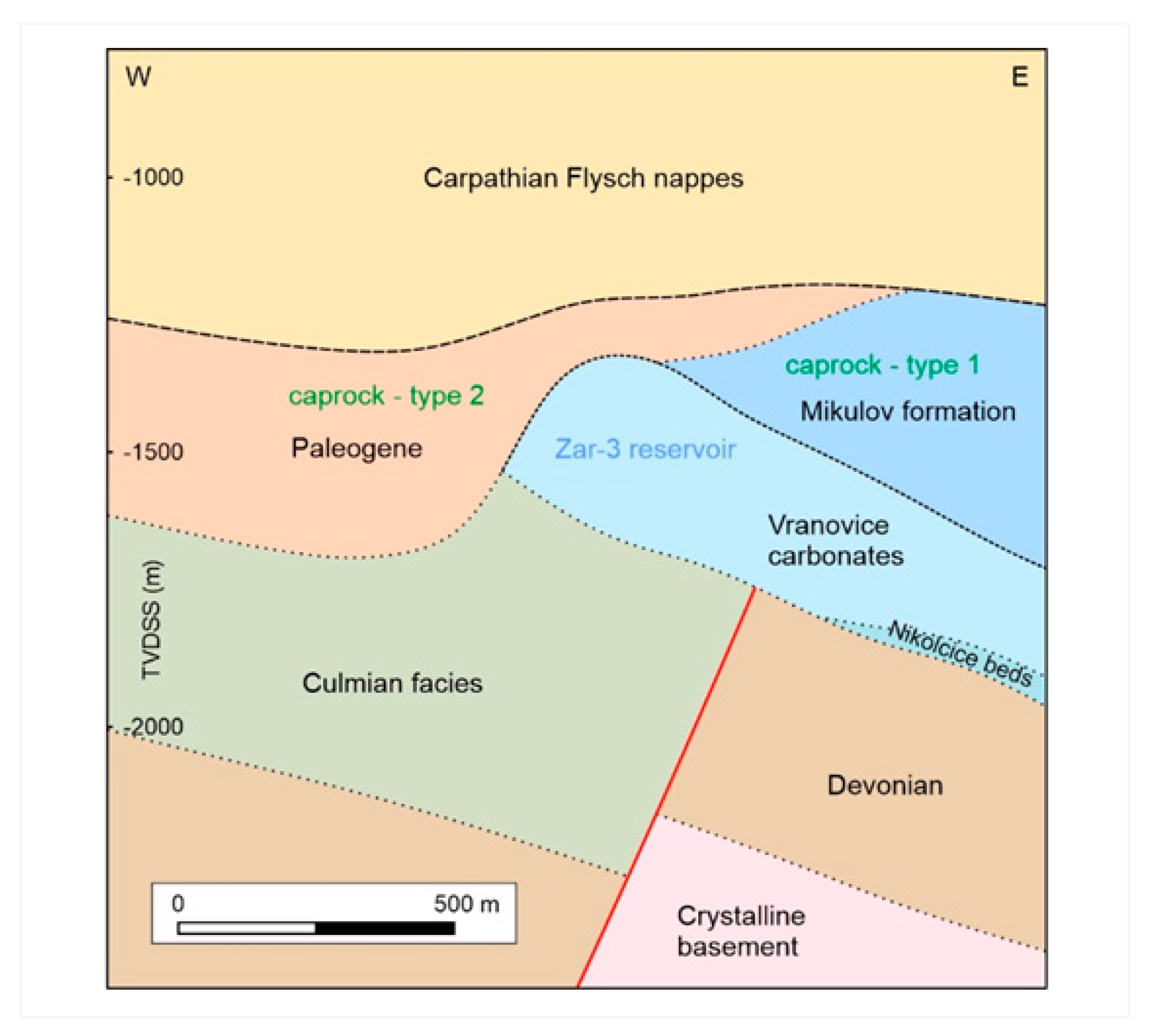 Preprints 105279 g002