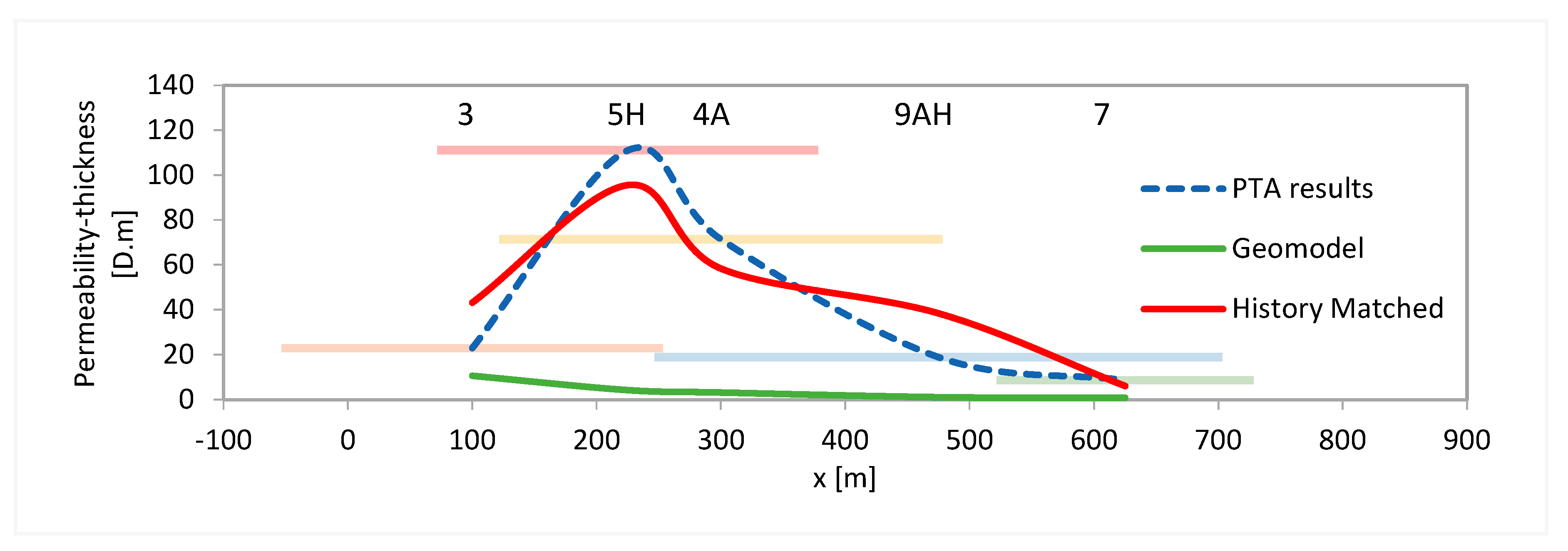 Preprints 105279 g011