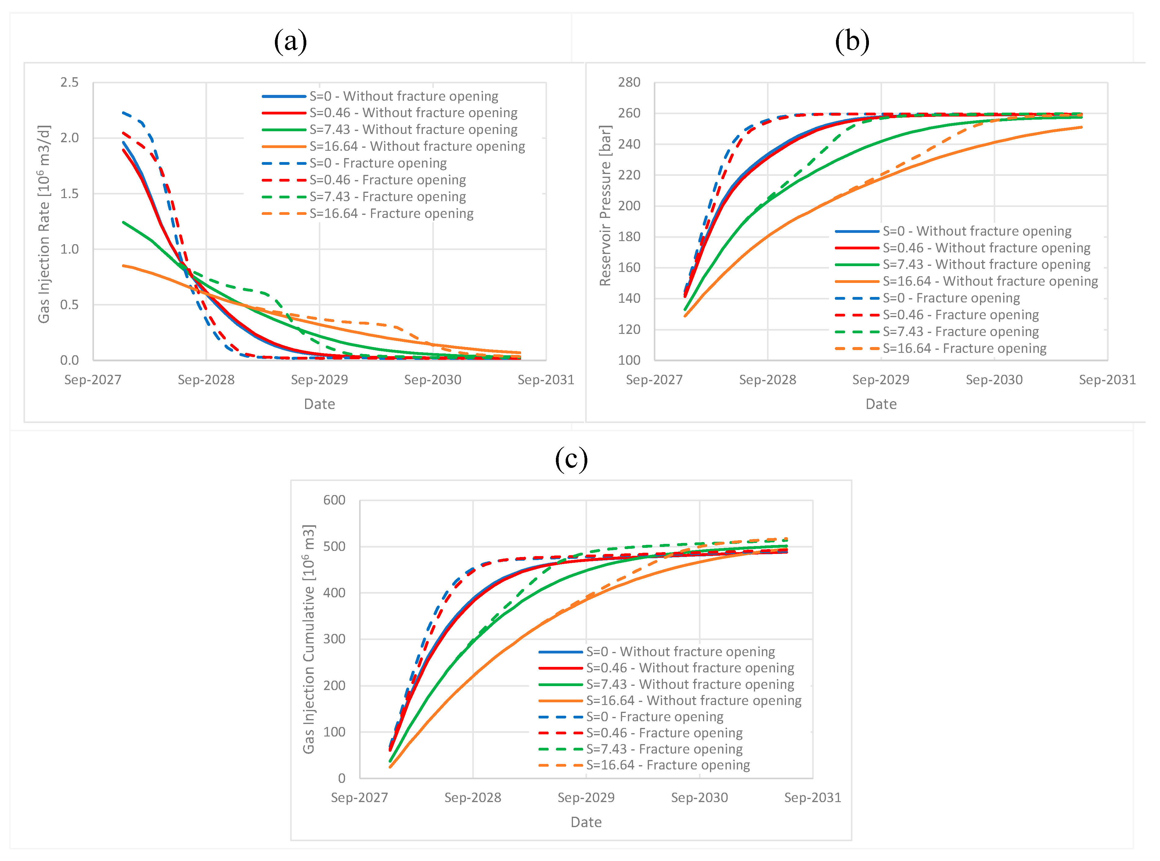 Preprints 105279 g025