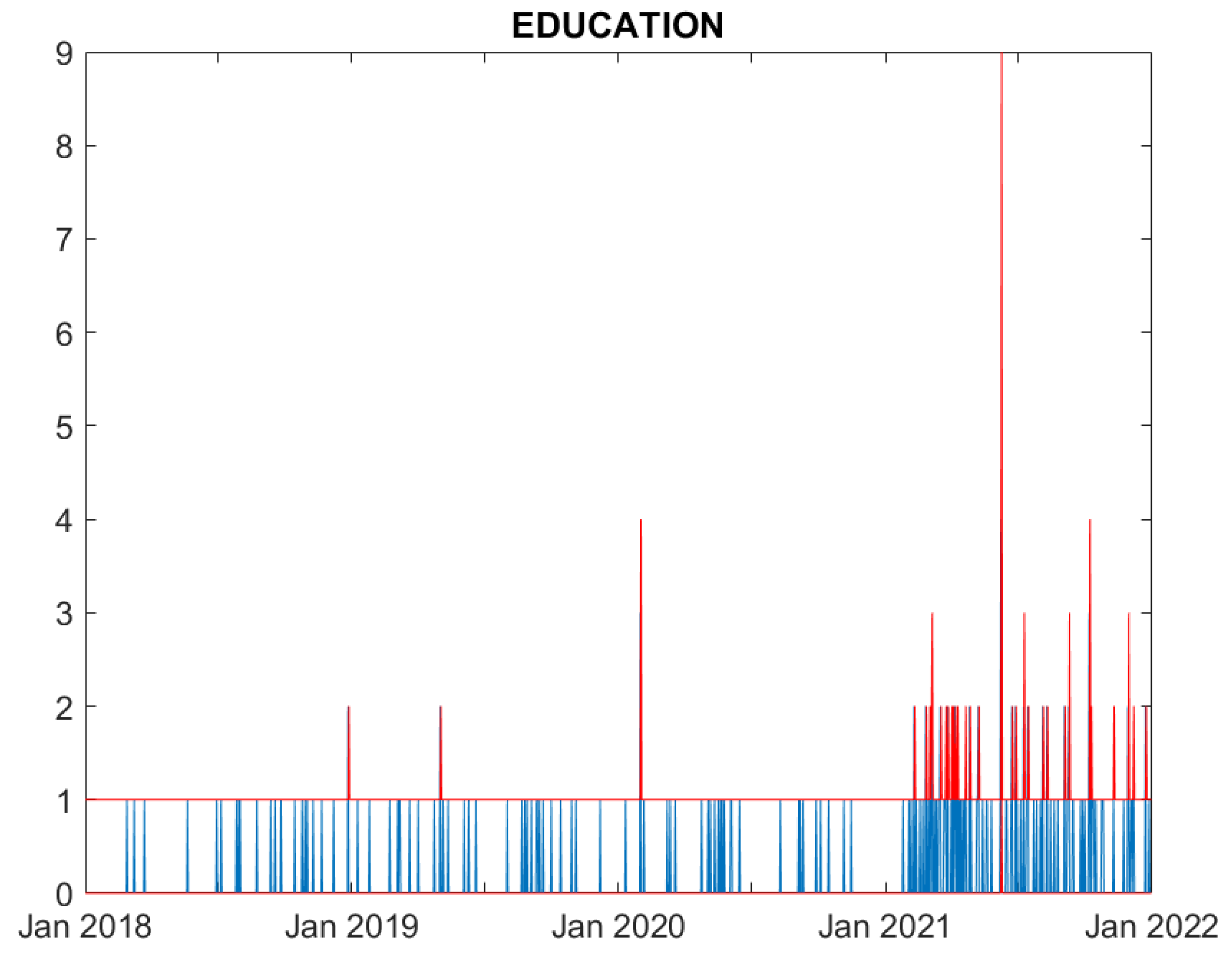 Preprints 82336 g001