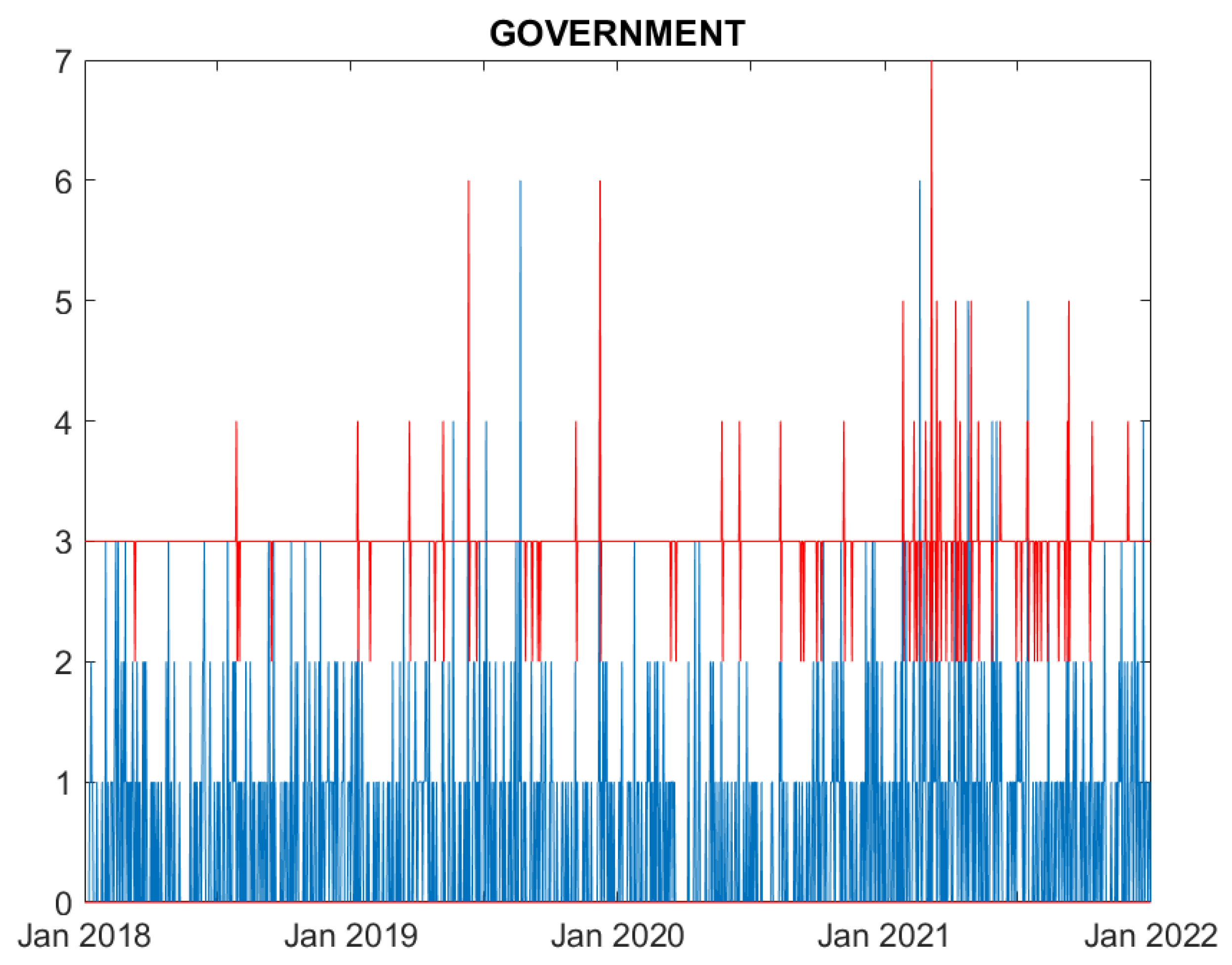 Preprints 82336 g002