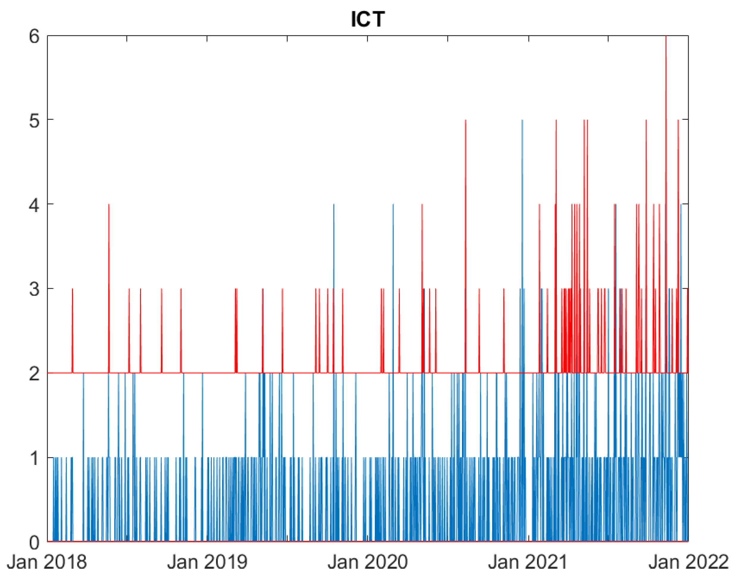 Preprints 82336 g005