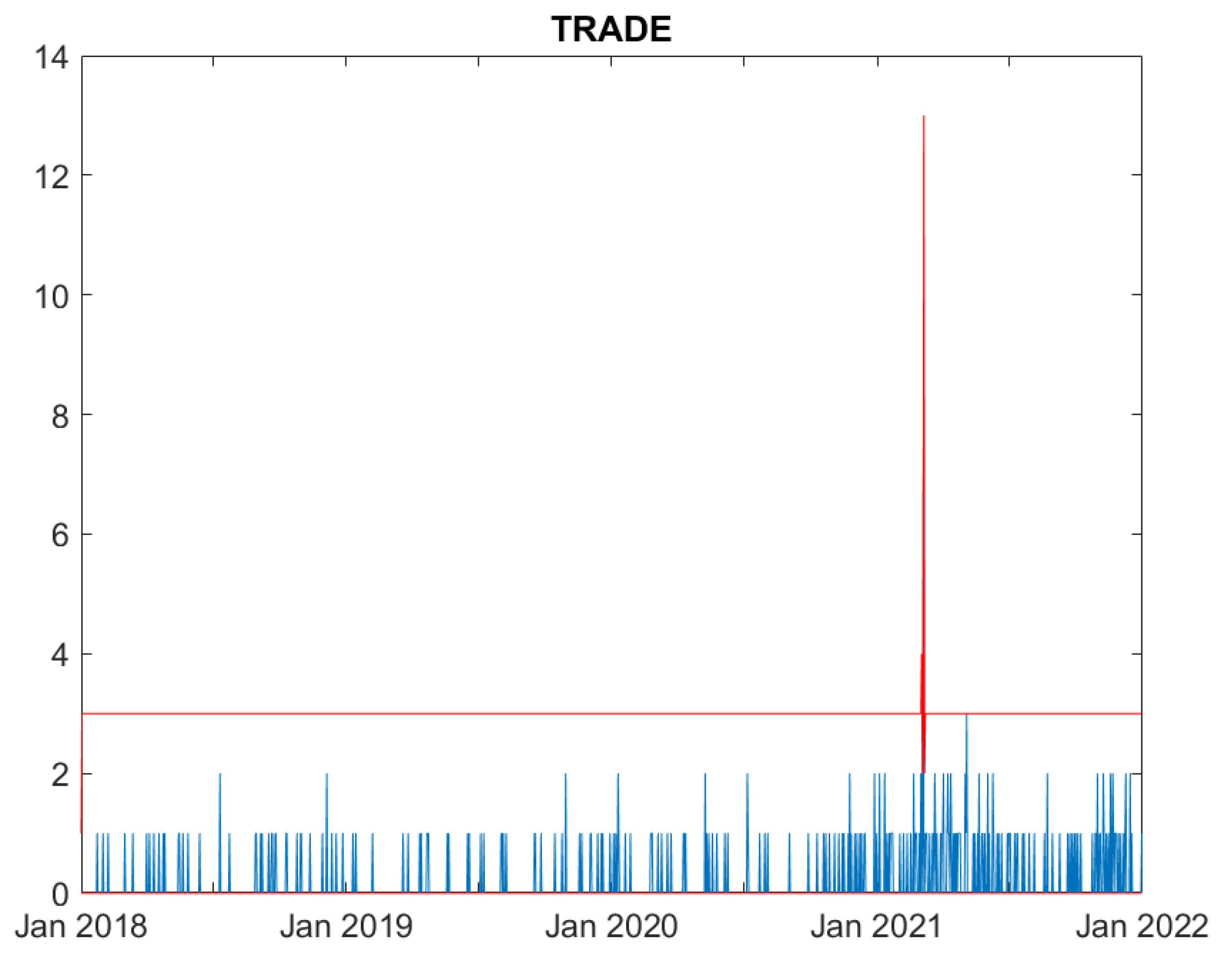 Preprints 82336 g006