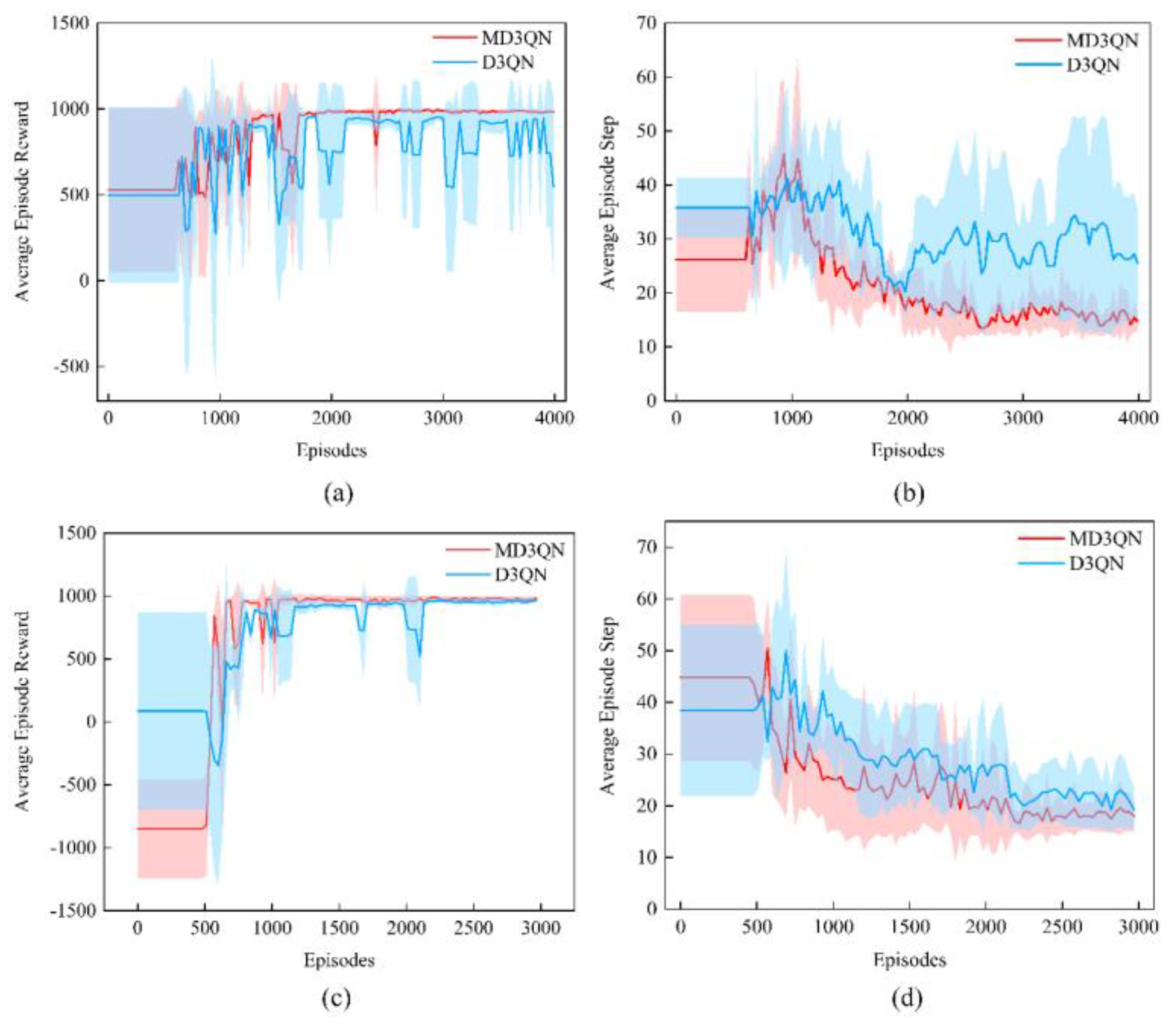 Preprints 116675 g011