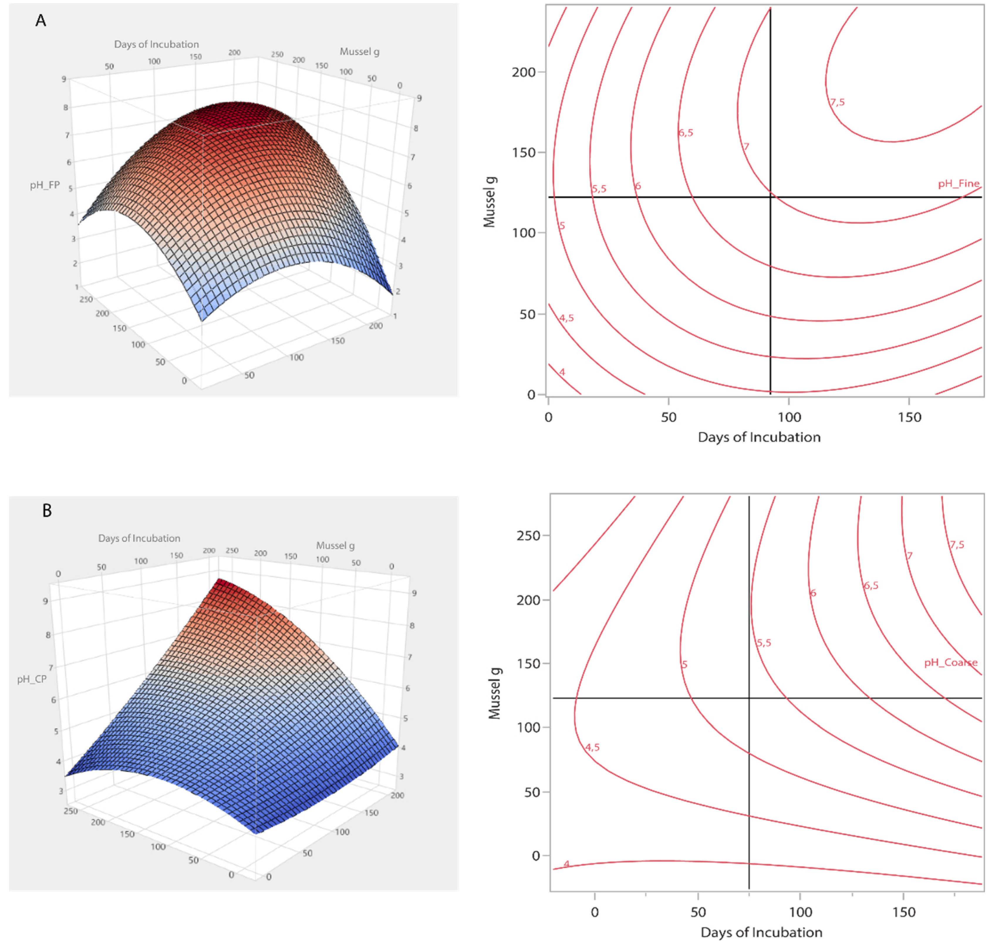 Preprints 93225 g003