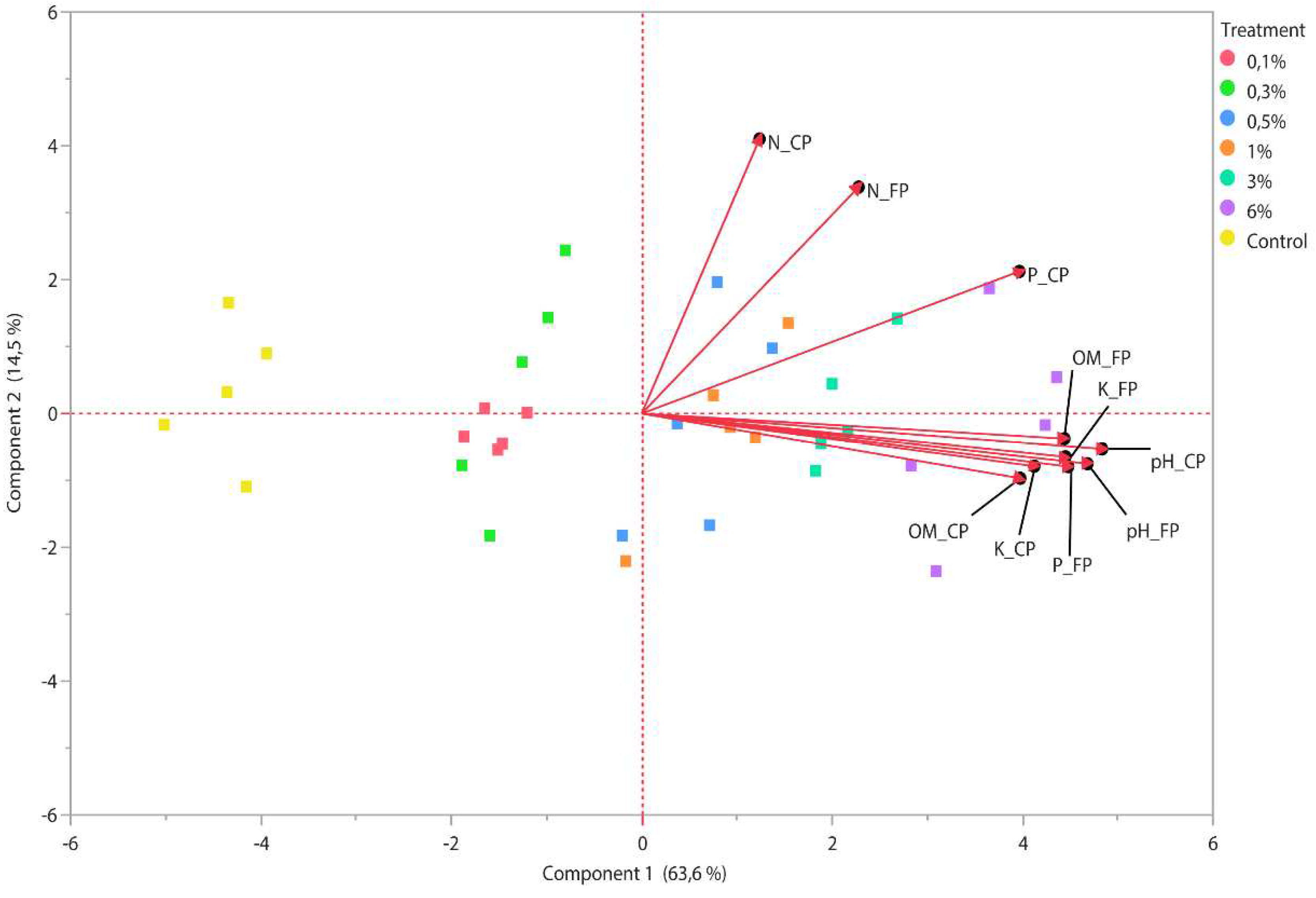 Preprints 93225 g004