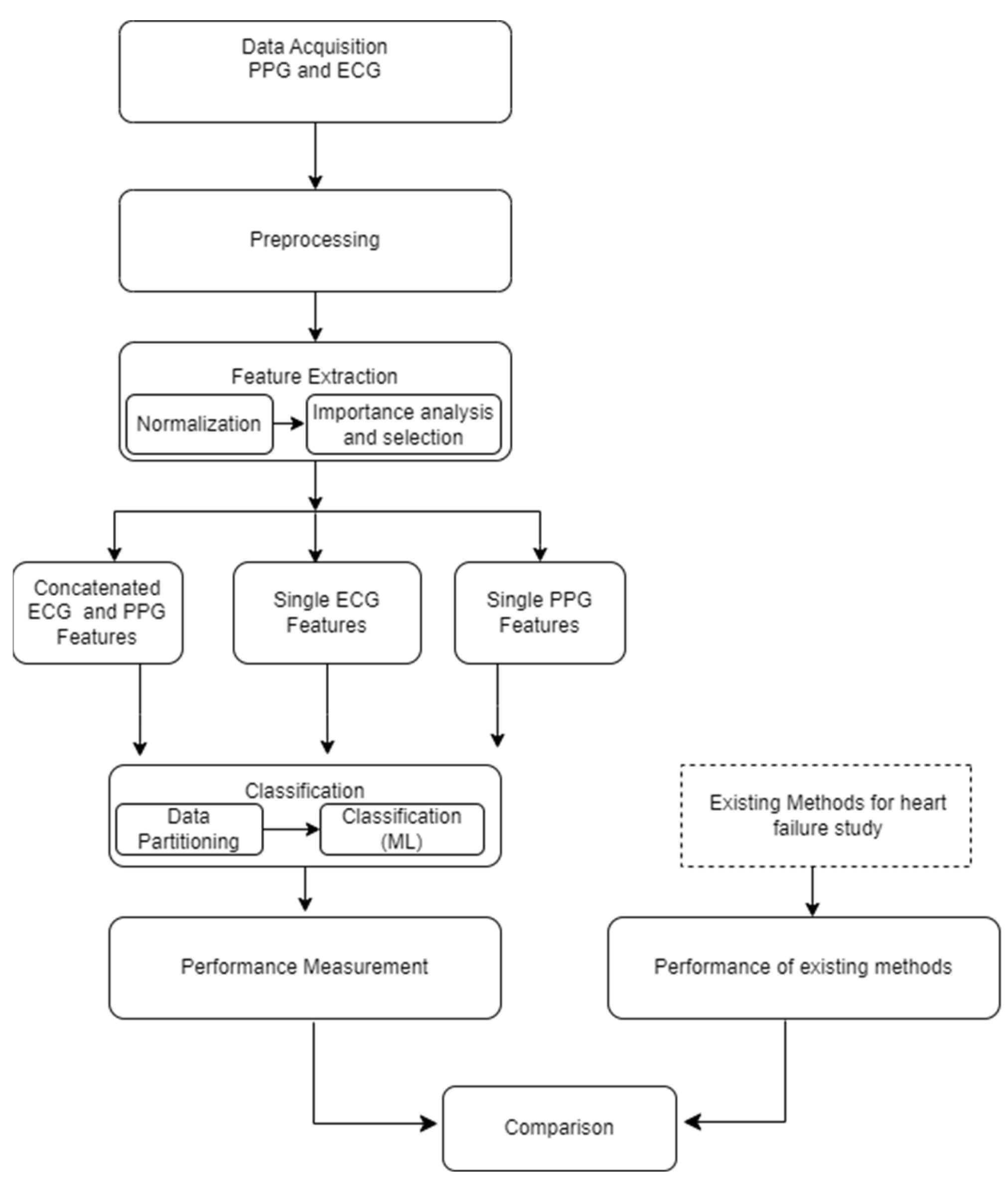 Preprints 99298 g002