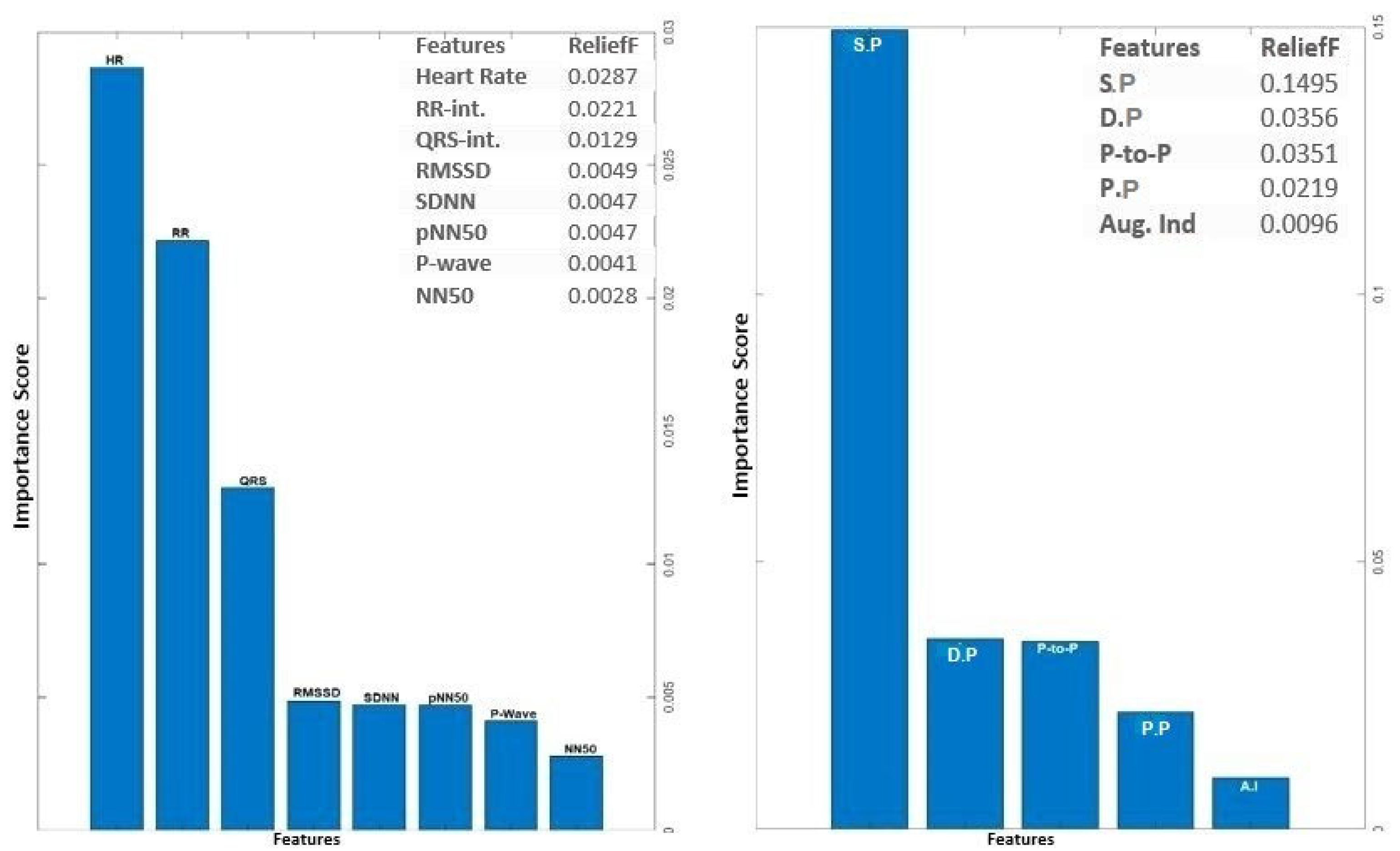 Preprints 99298 g004