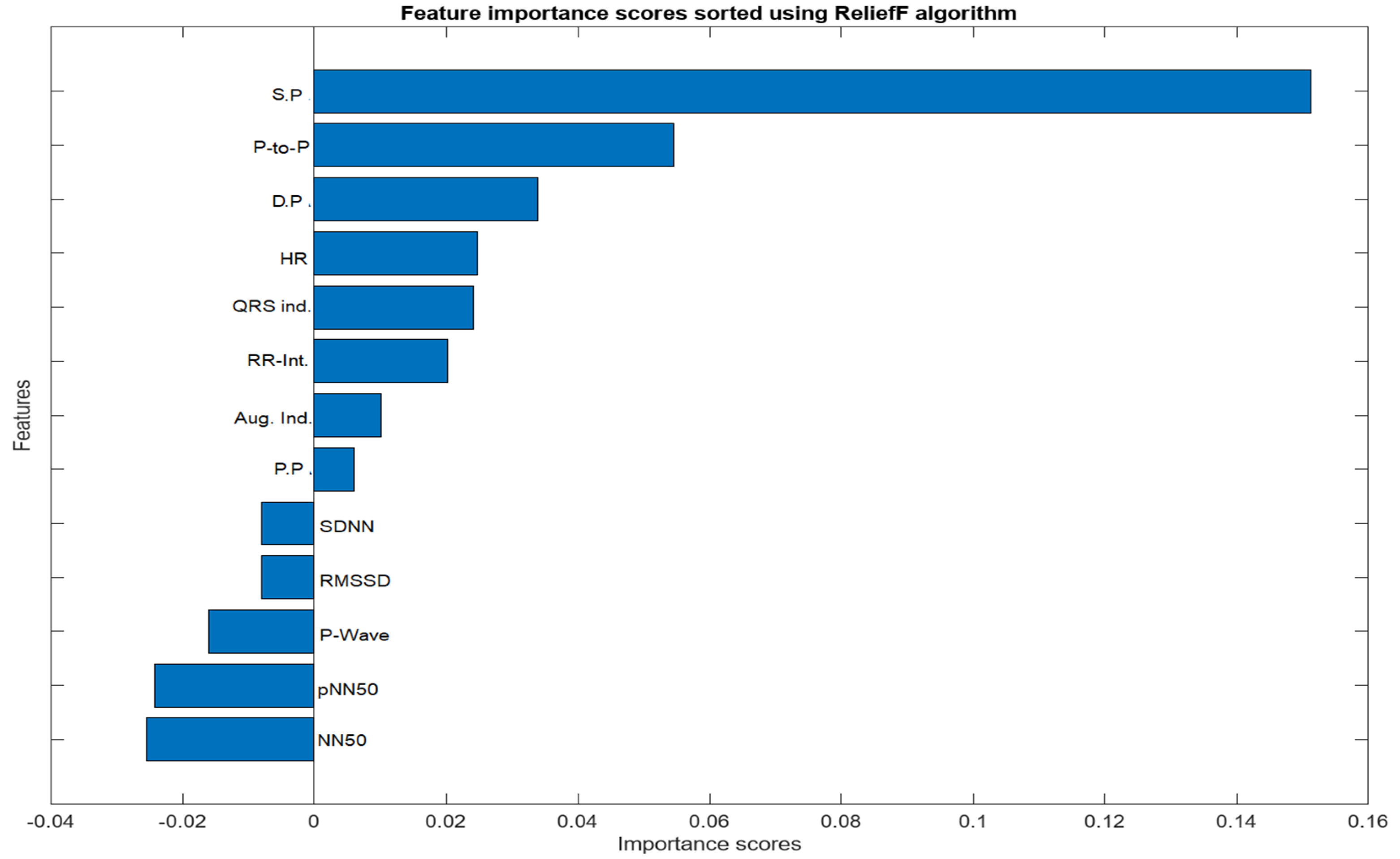 Preprints 99298 g005