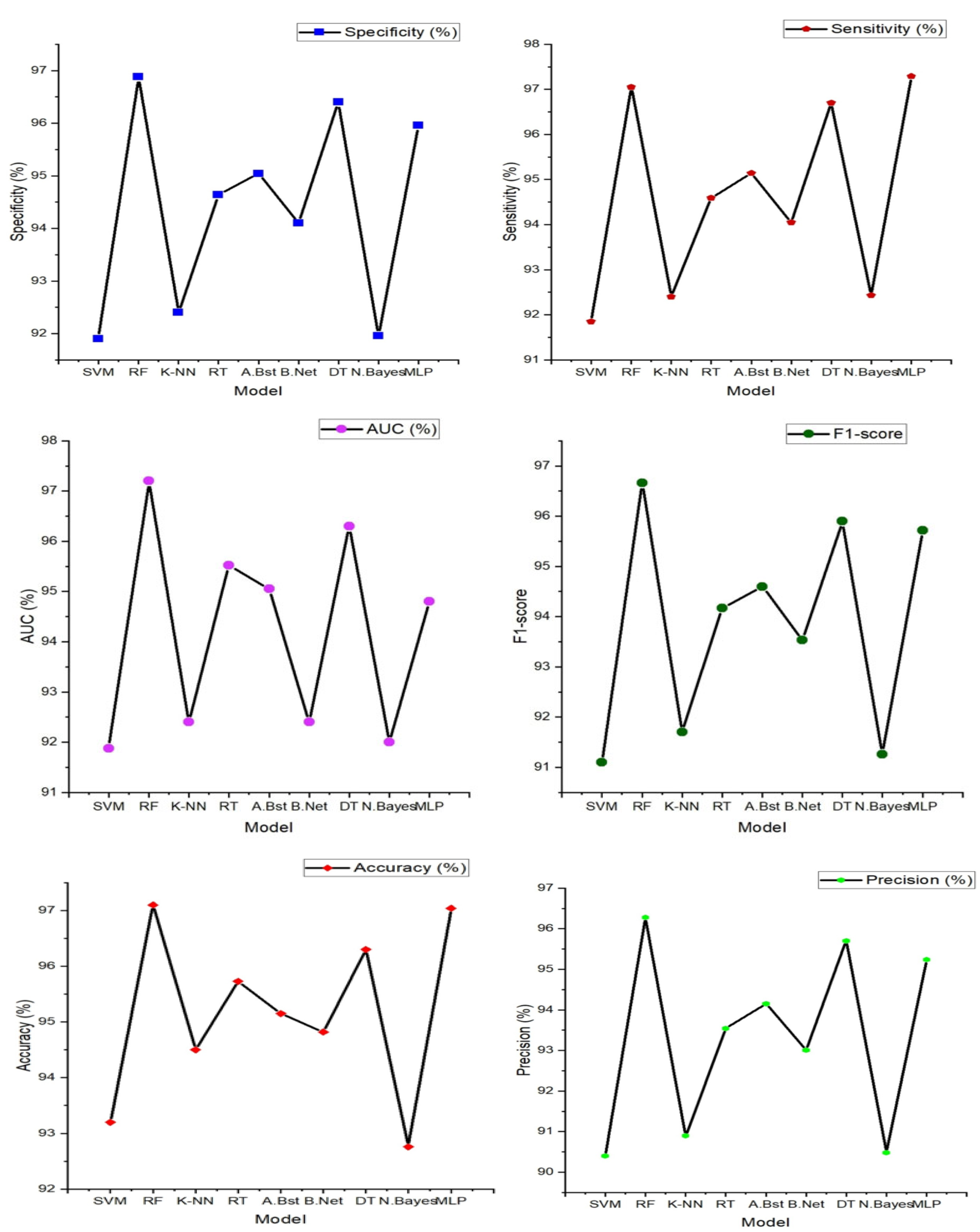 Preprints 99298 g006