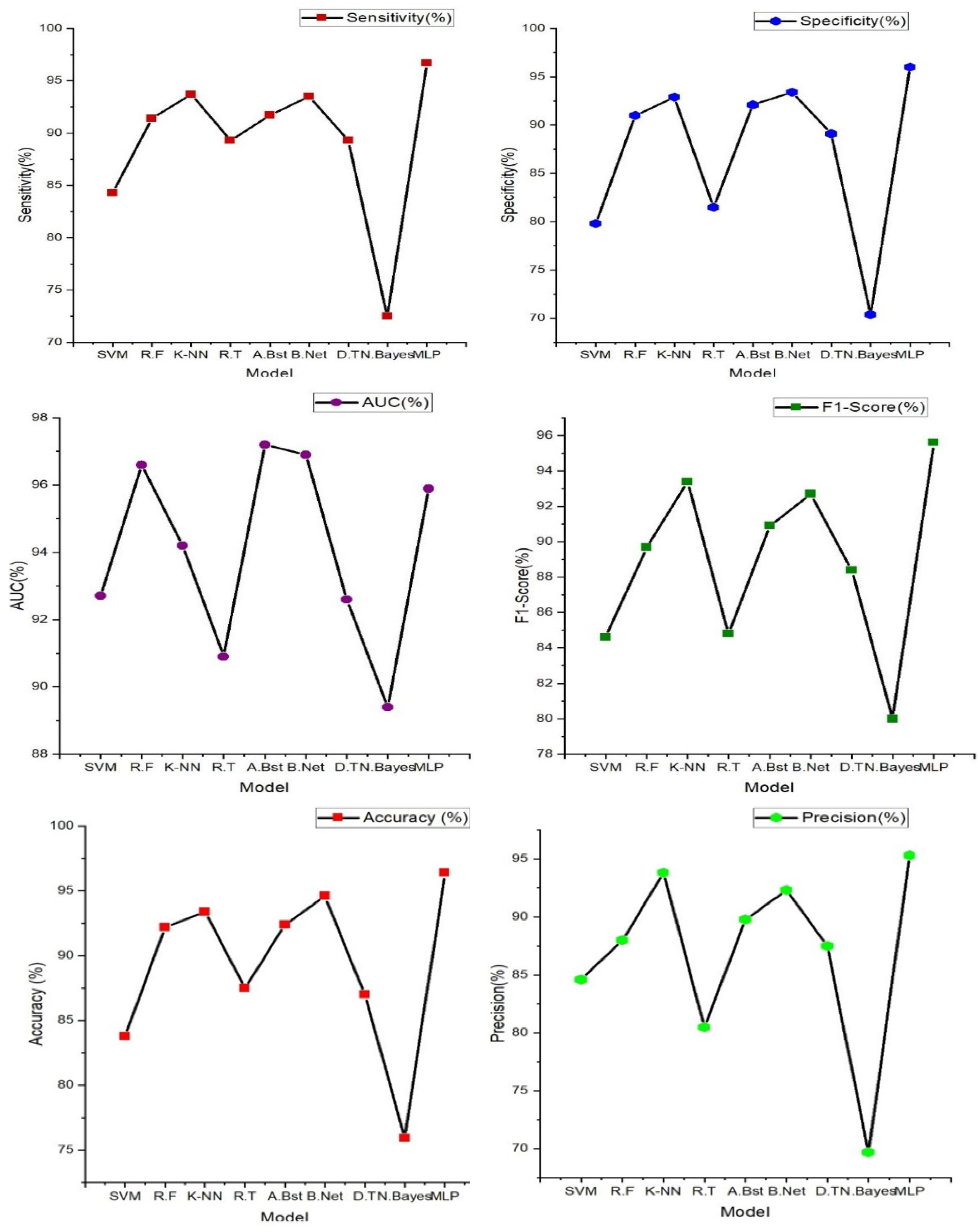 Preprints 99298 g007