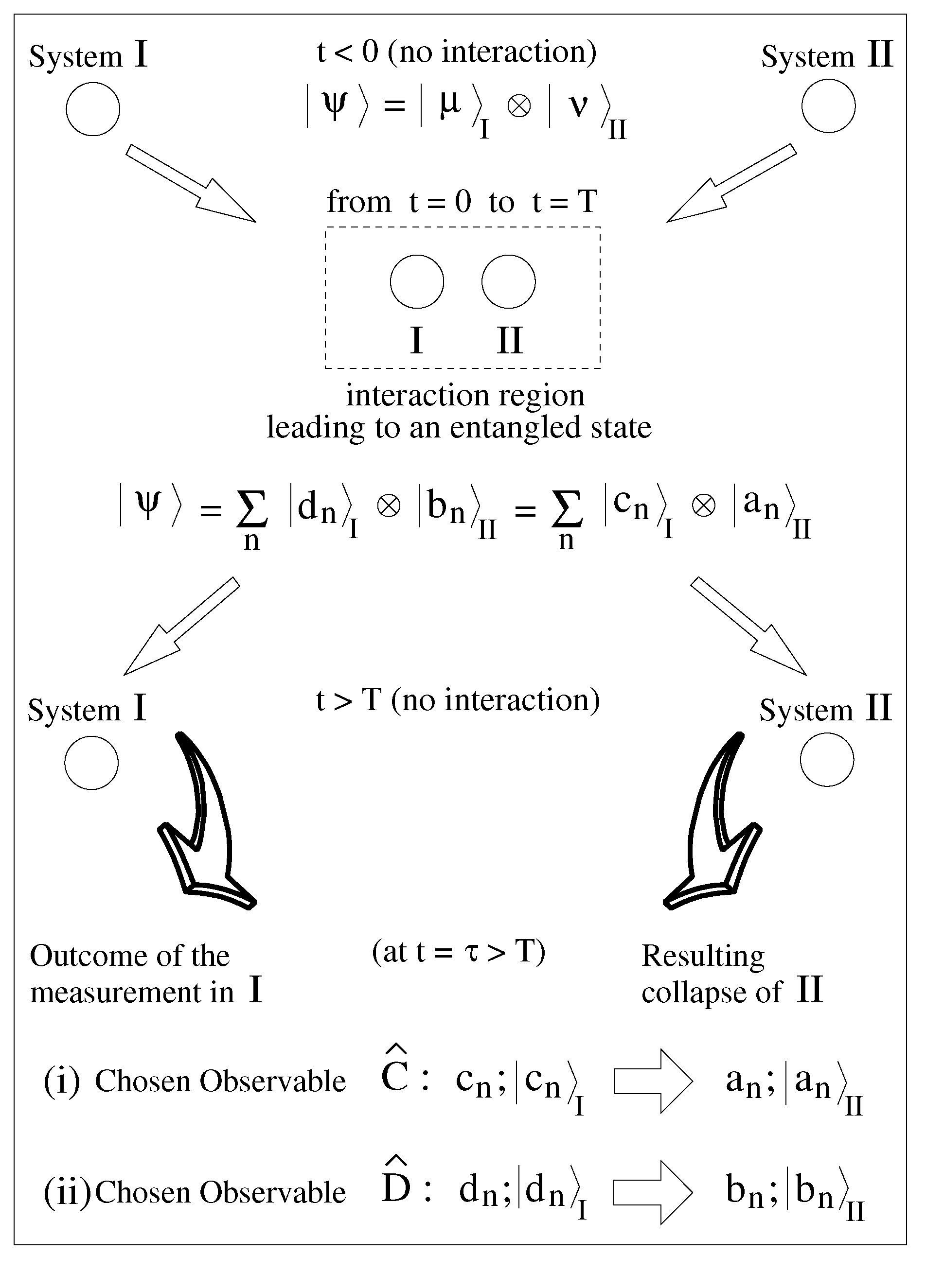 Preprints 78738 g003