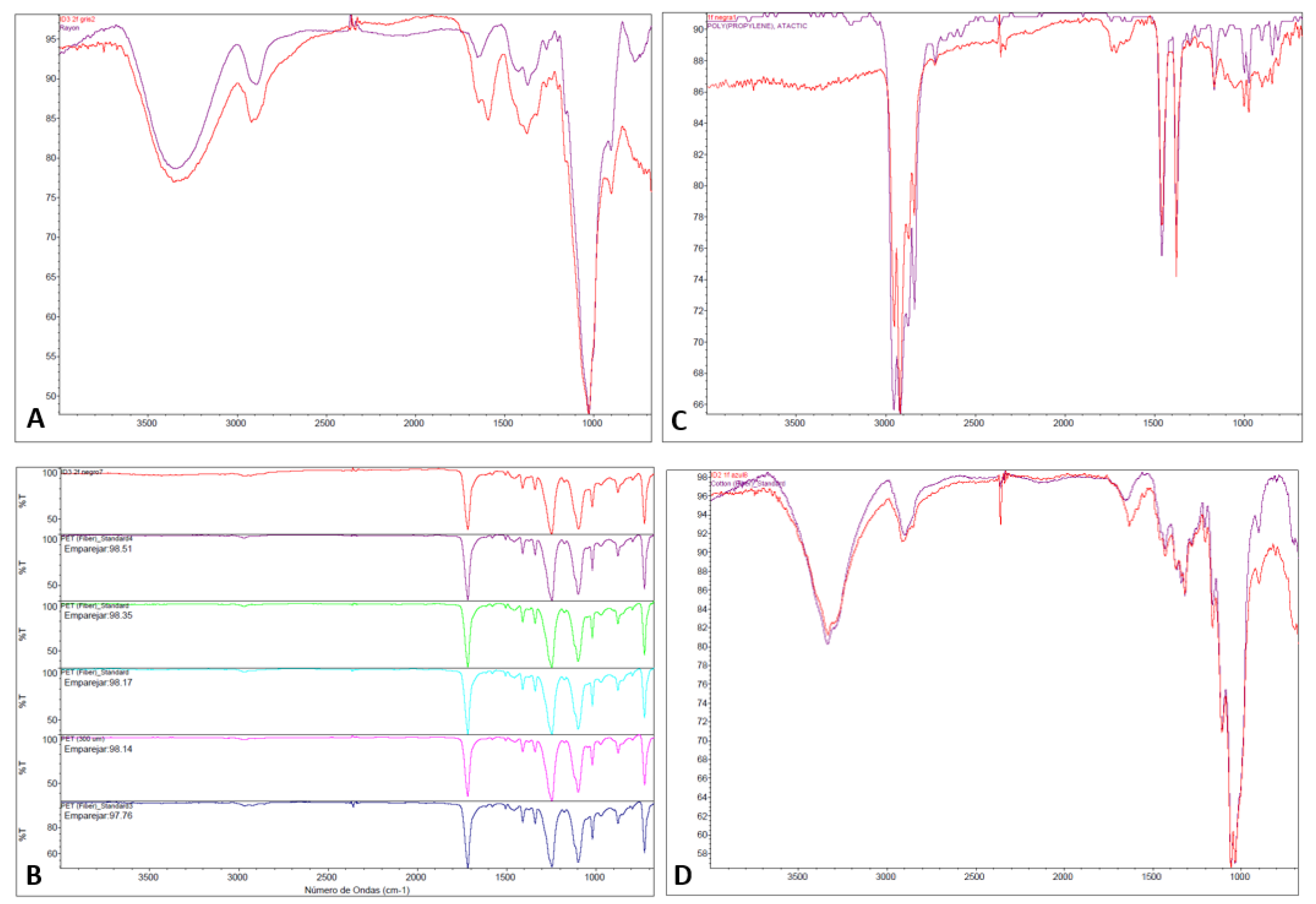 Preprints 108619 g002