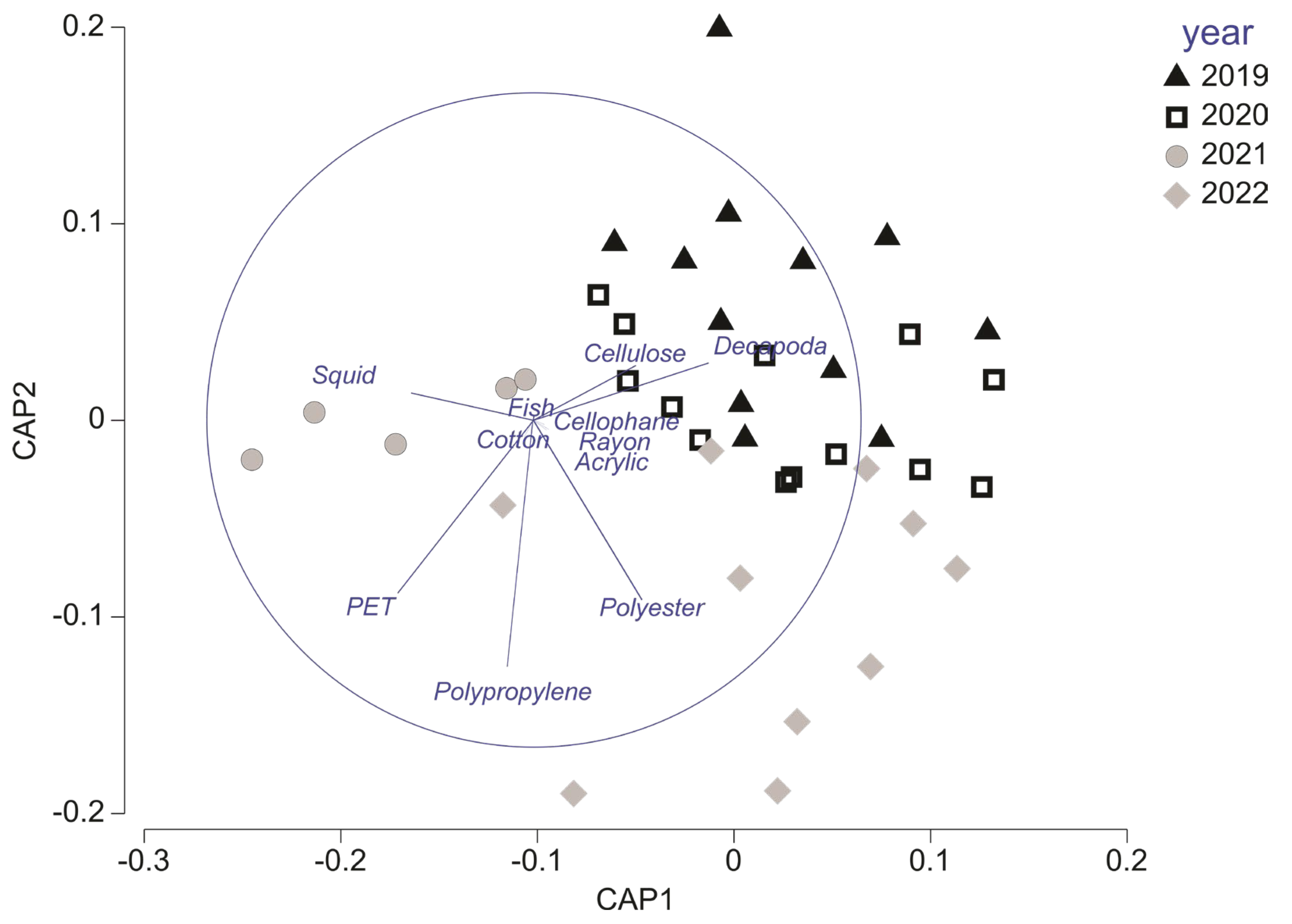 Preprints 108619 g003