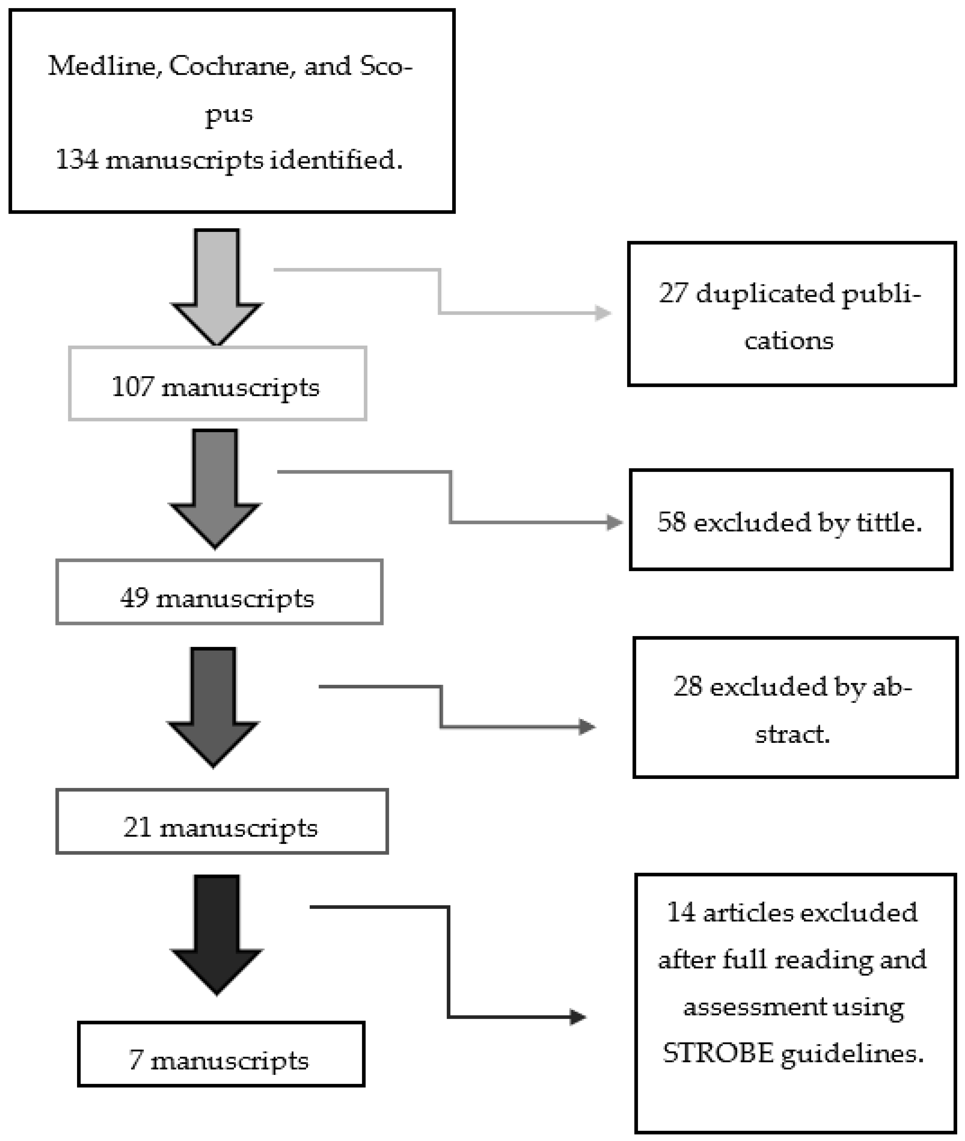 Preprints 92024 sch001