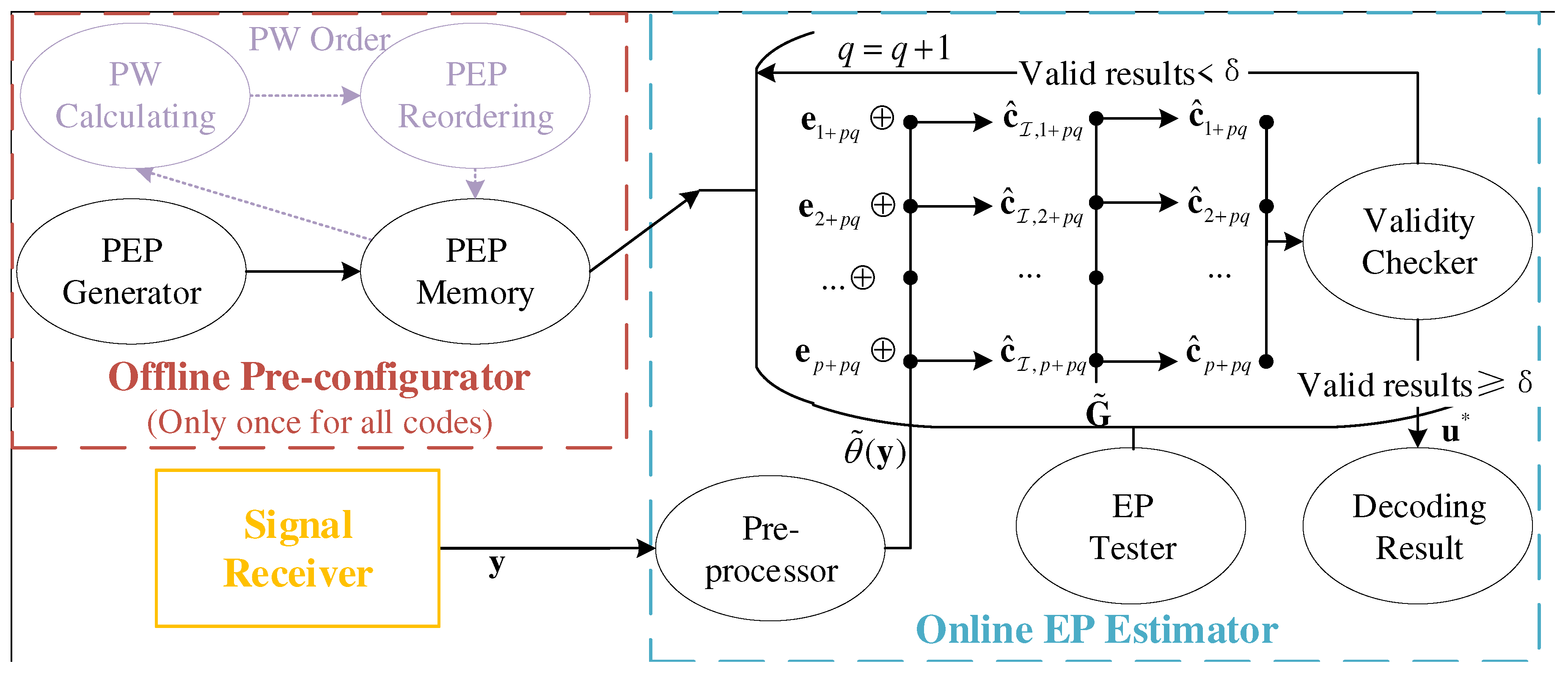 Preprints 81990 g001