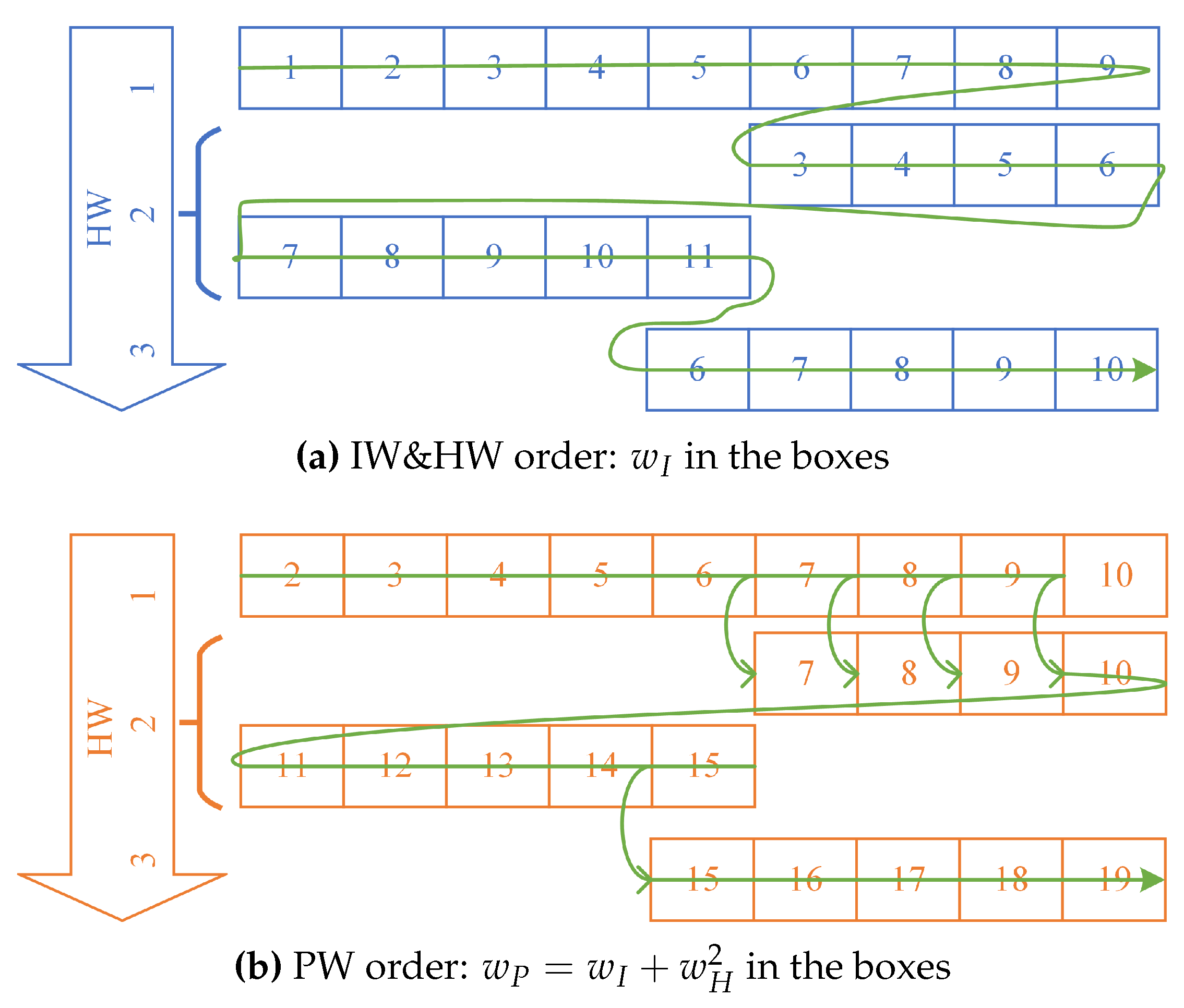 Preprints 81990 g003