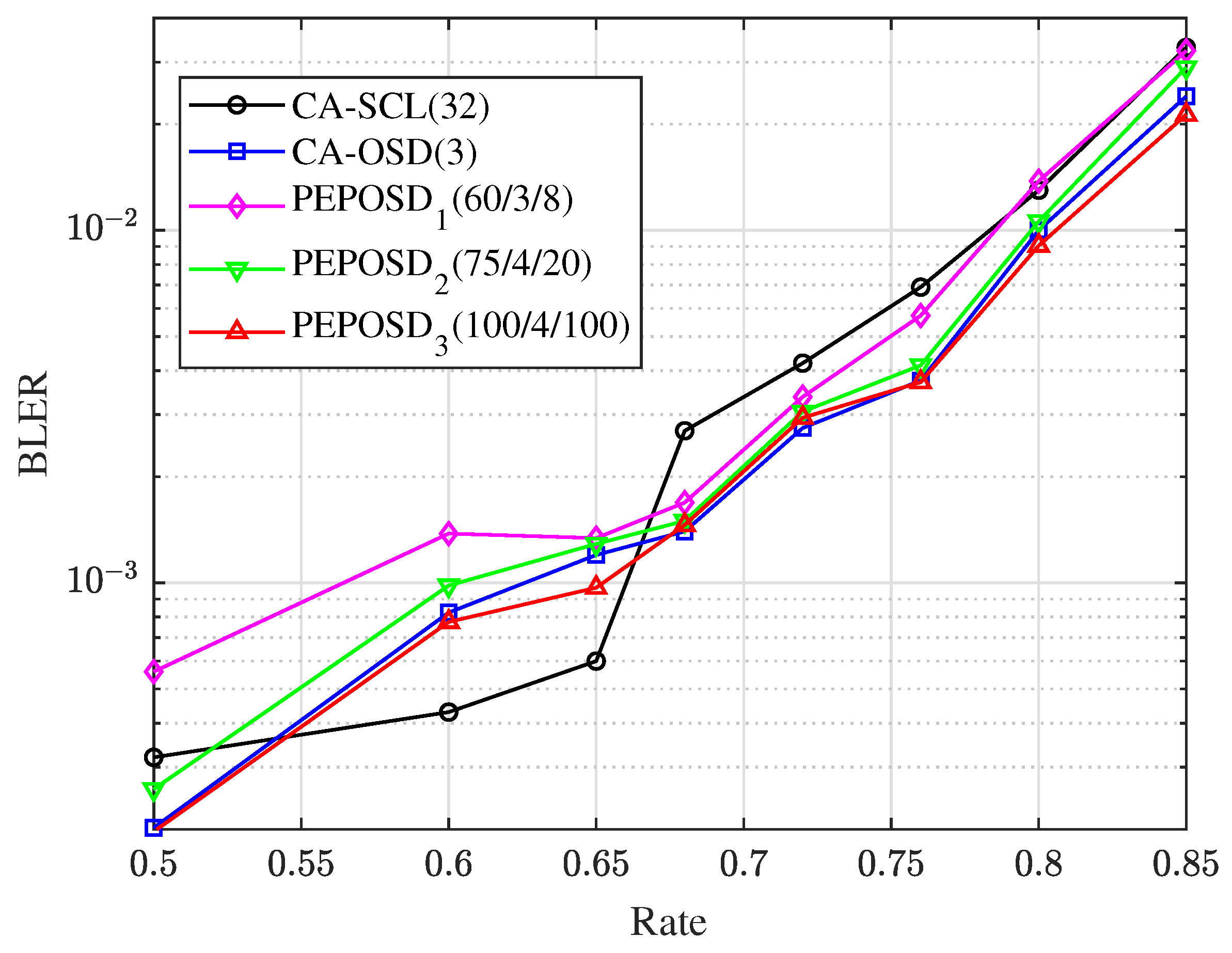 Preprints 81990 g005