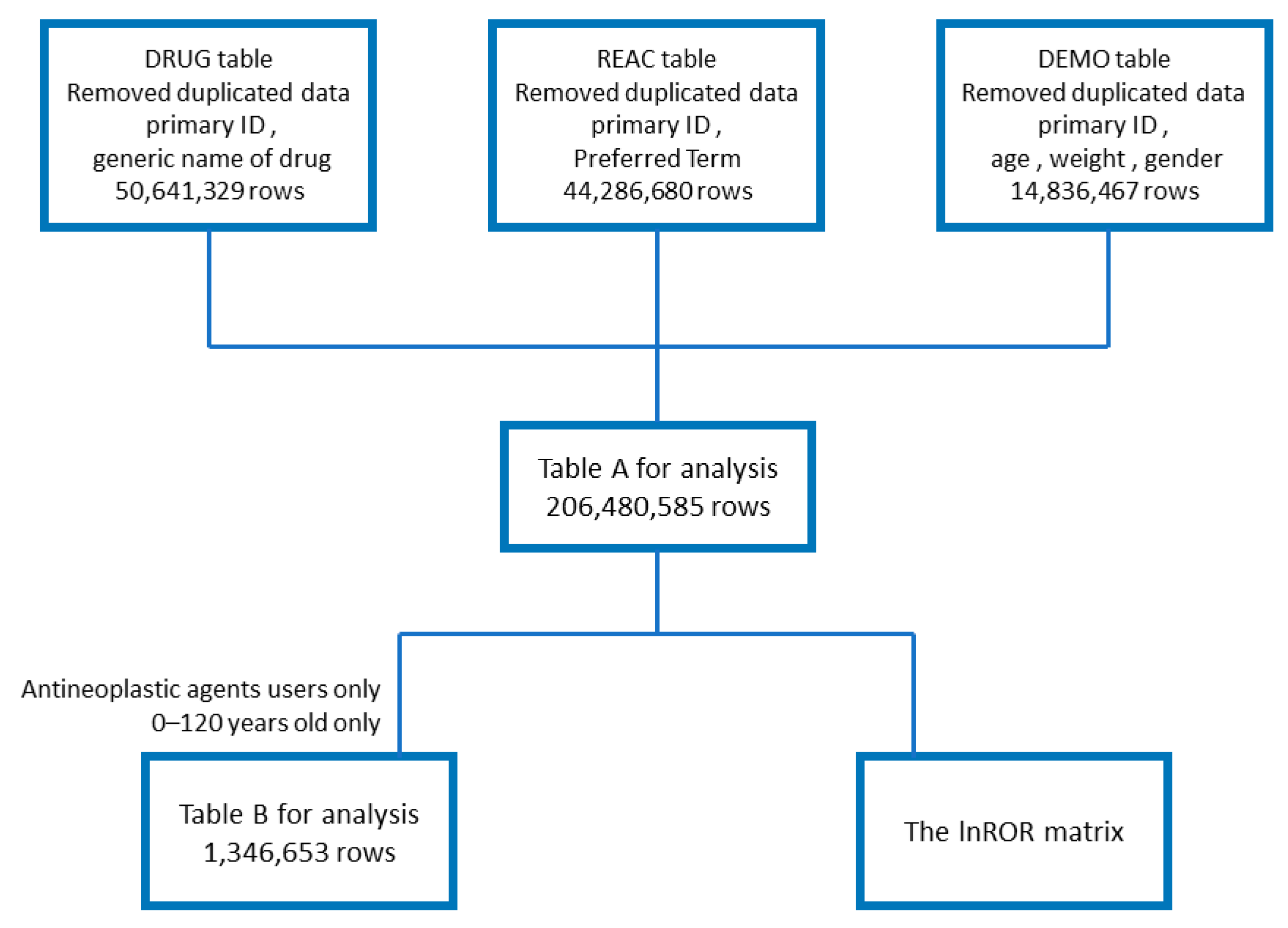 Preprints 111555 g001