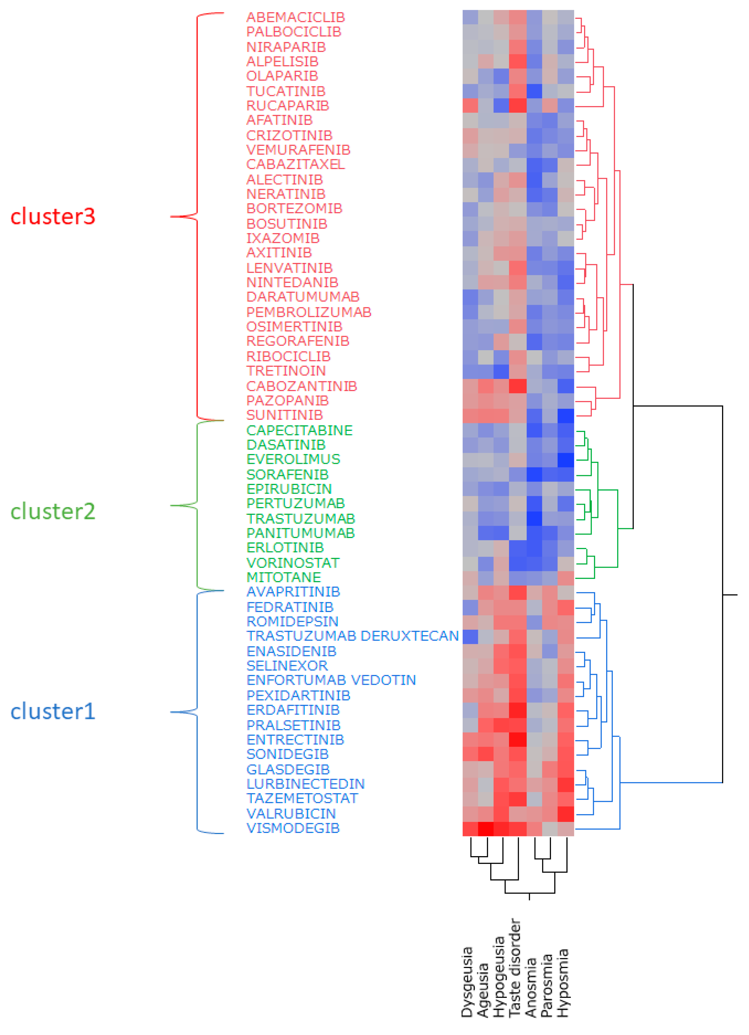 Preprints 111555 g003