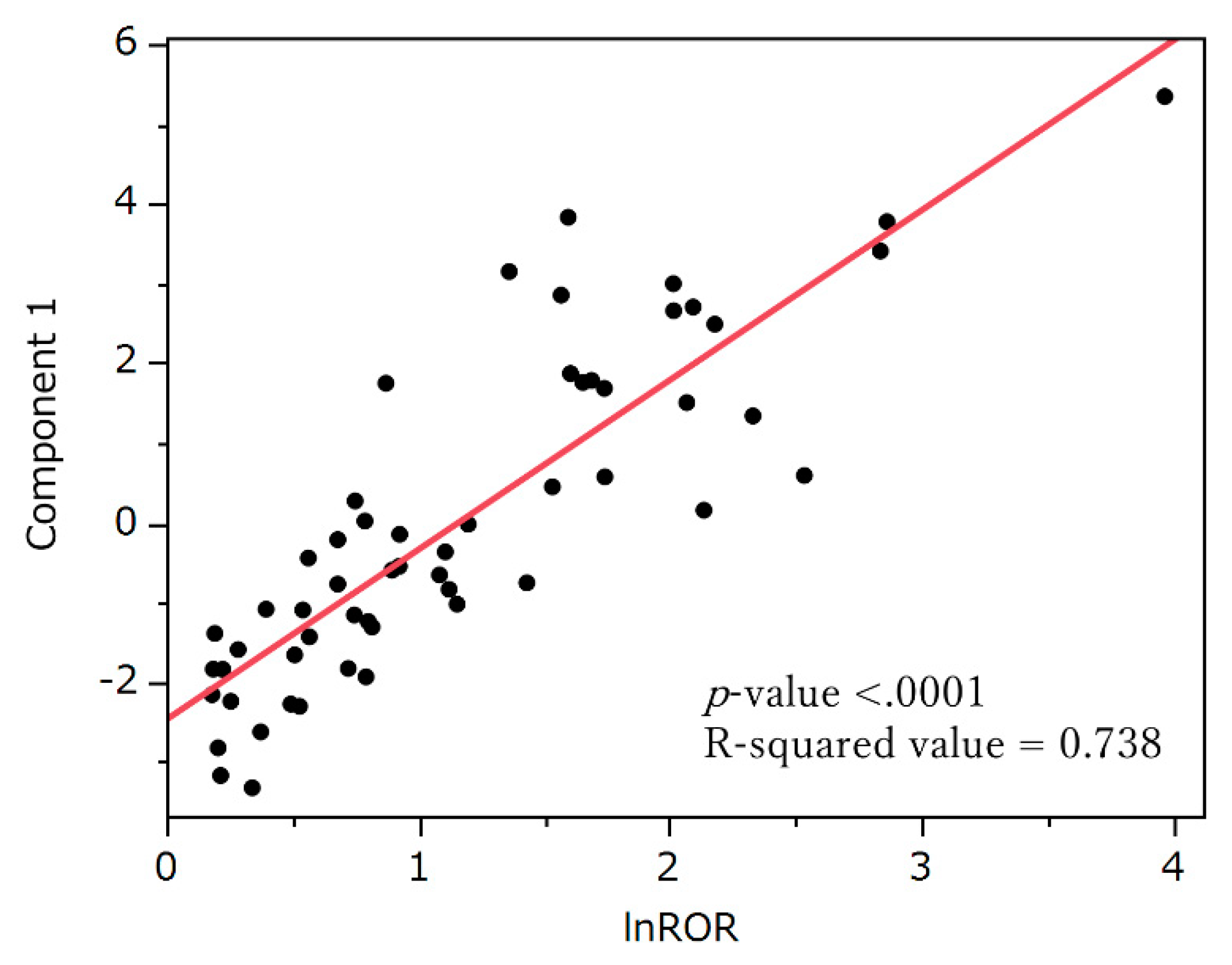 Preprints 111555 g006