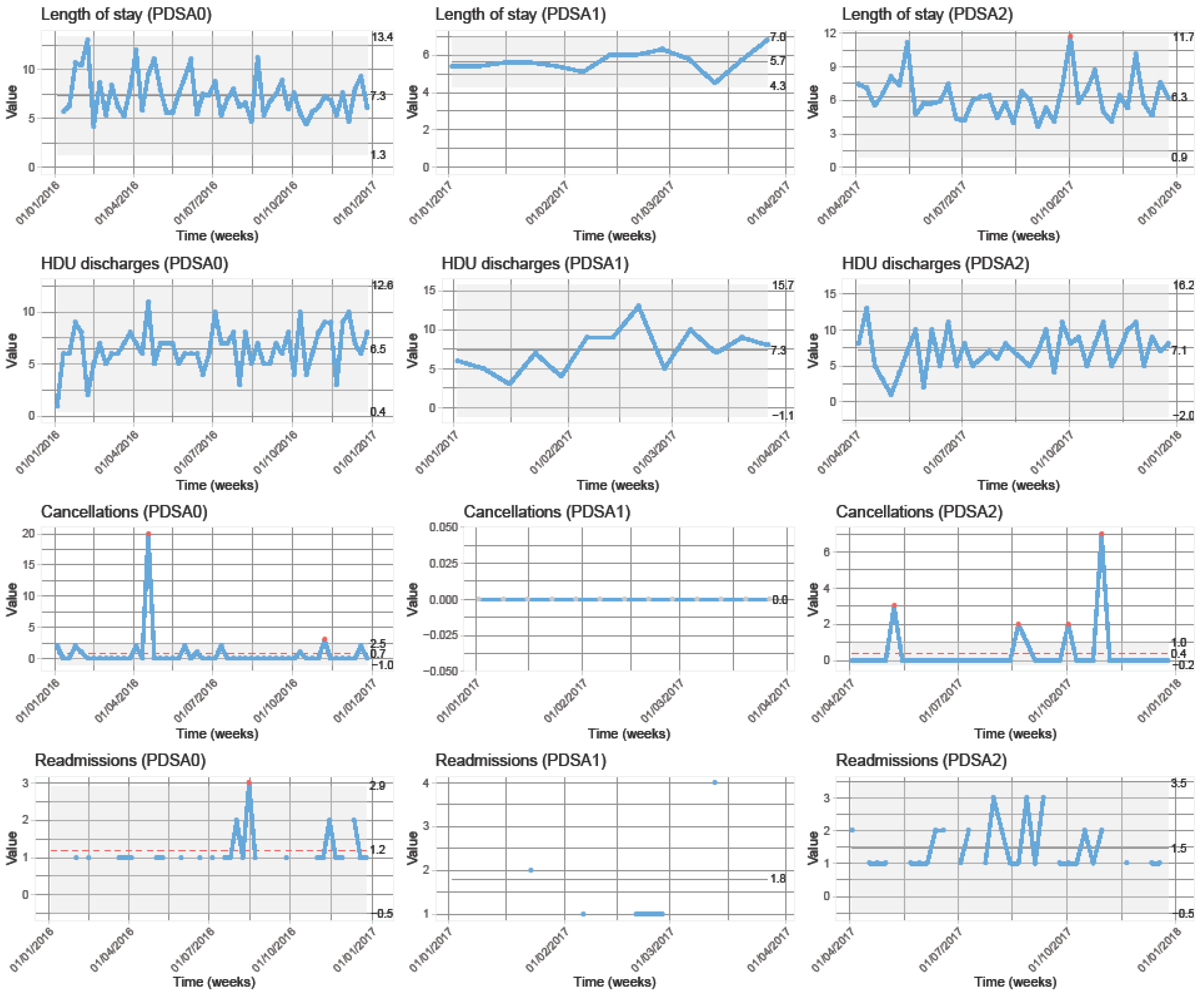 Preprints 68090 g001