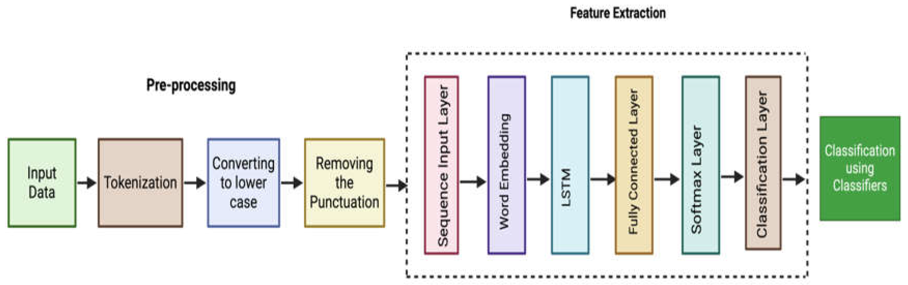 Preprints 137475 g001