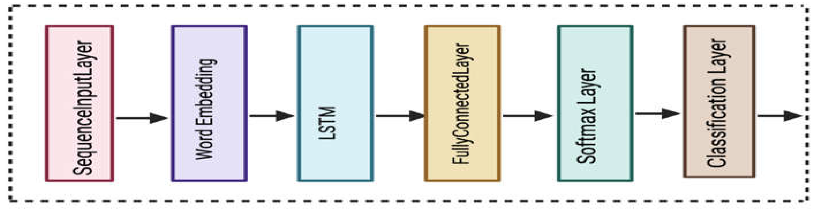 Preprints 137475 g003