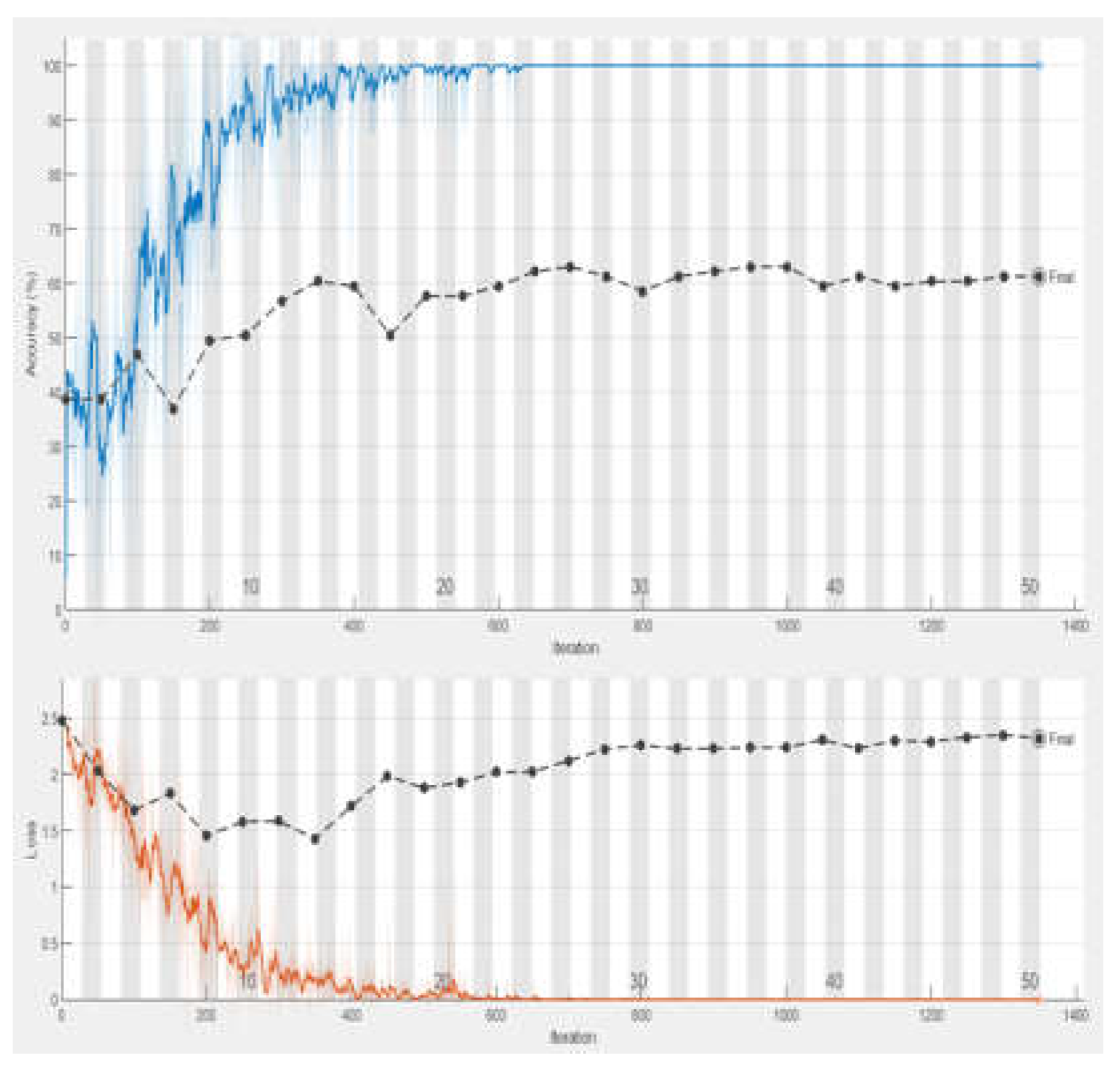 Preprints 137475 g004