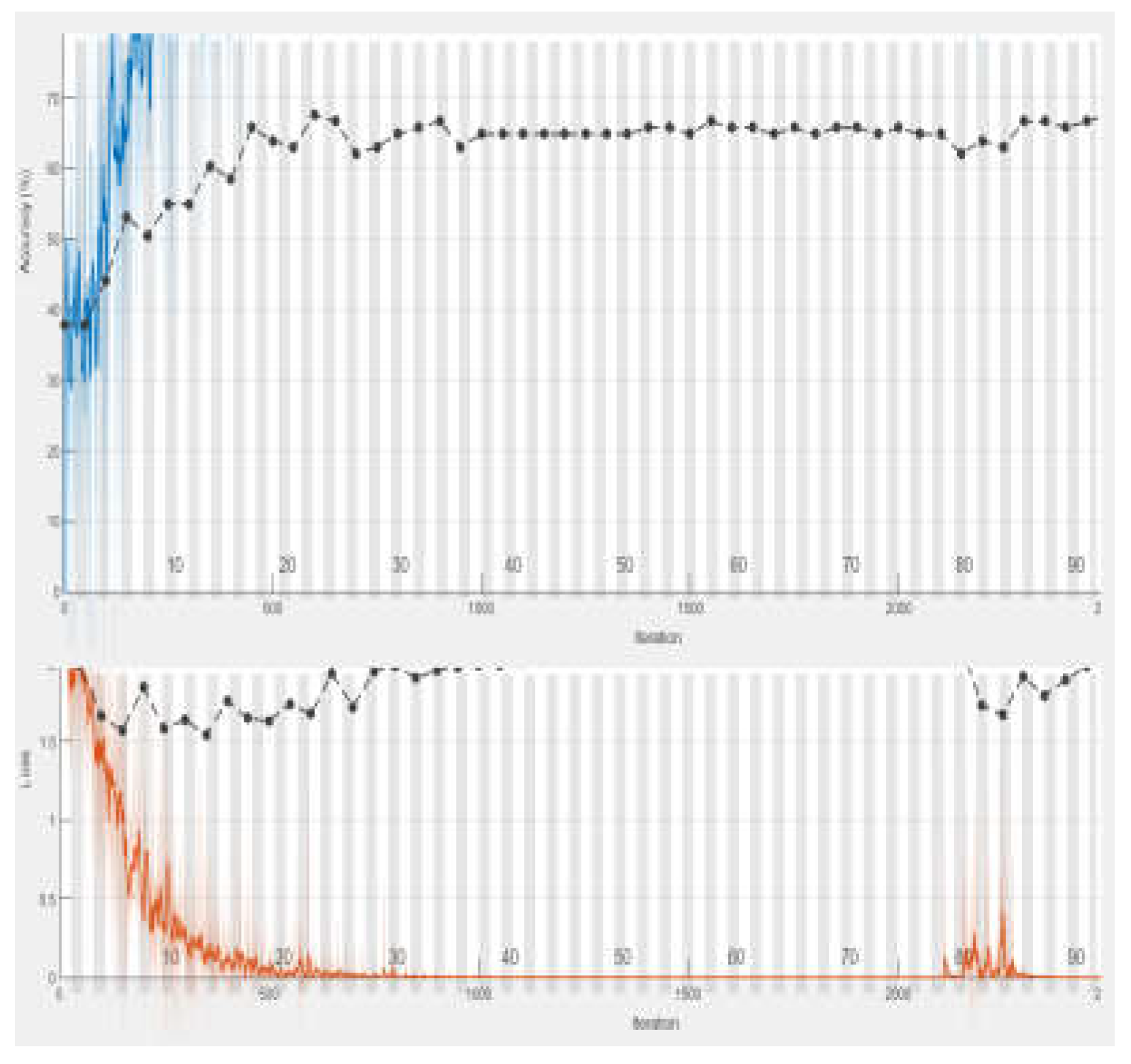 Preprints 137475 g005