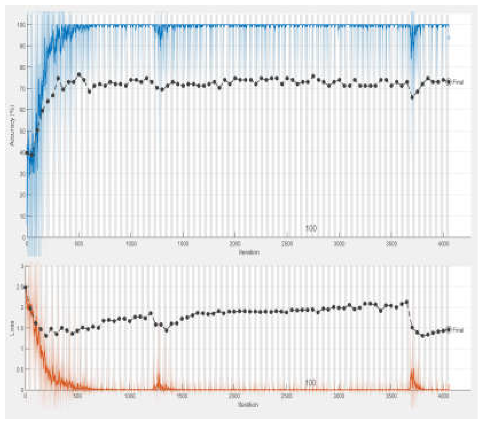 Preprints 137475 g006