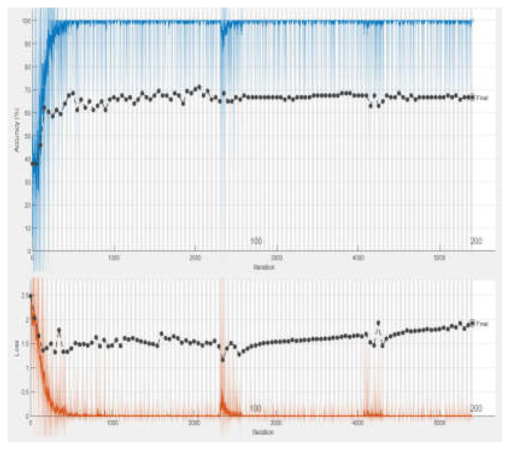 Preprints 137475 g007