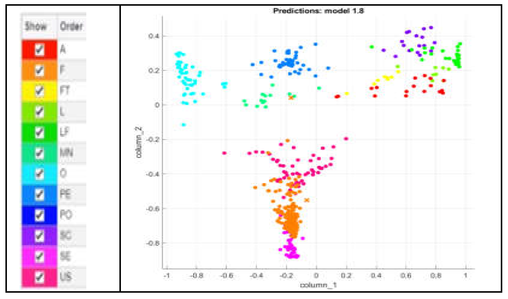 Preprints 137475 g010