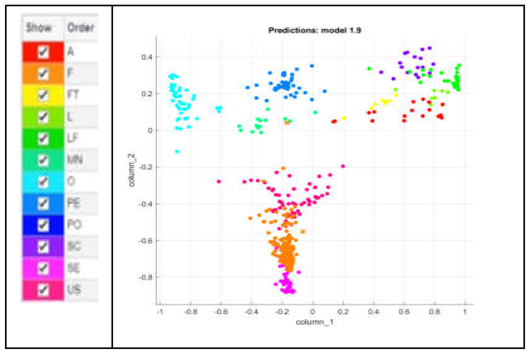 Preprints 137475 g011