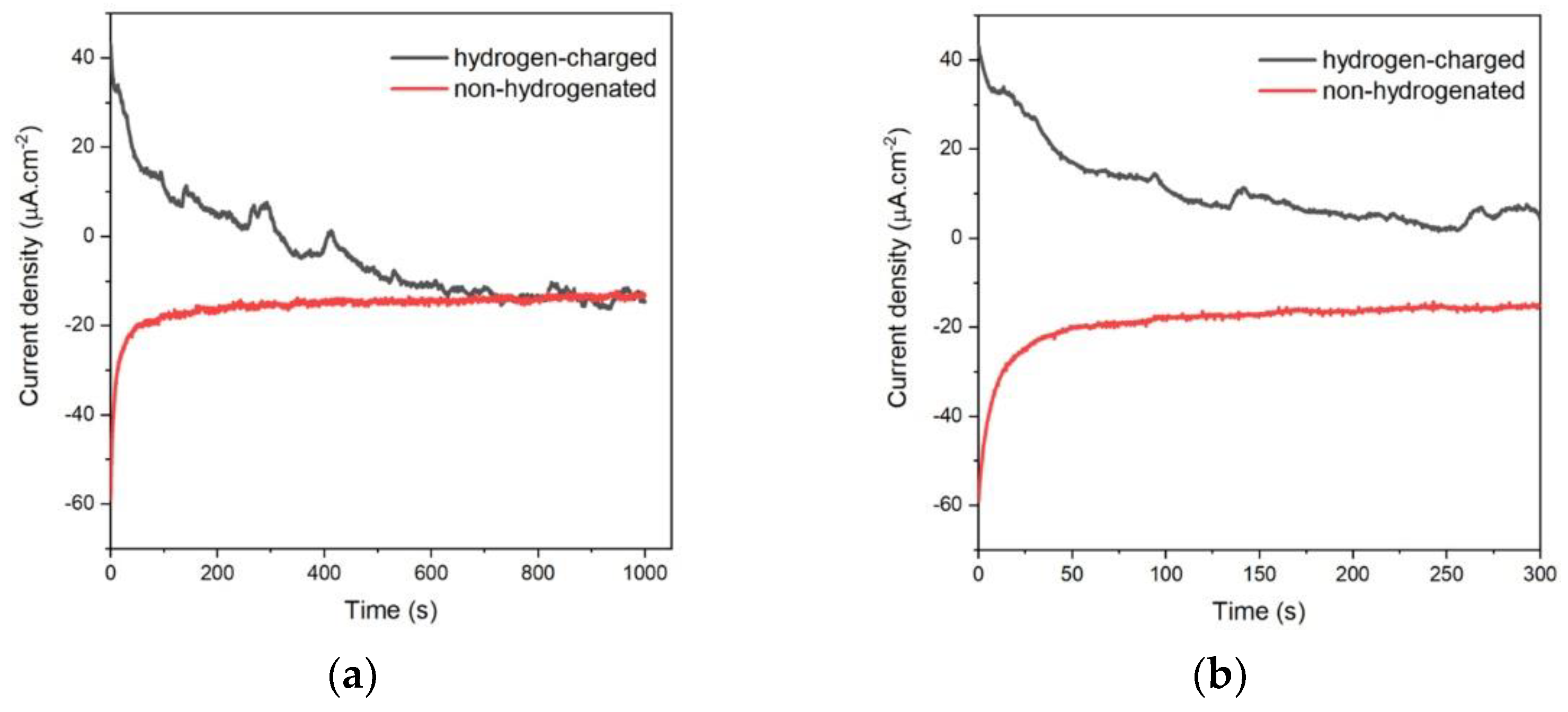 Preprints 80734 g004