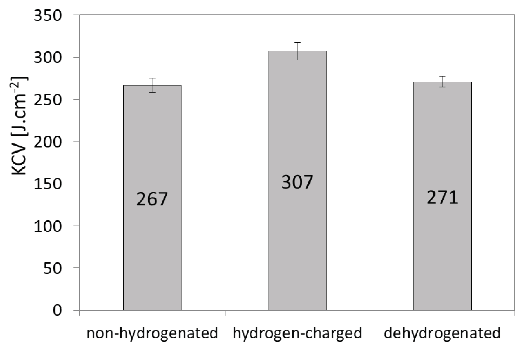 Preprints 80734 g005