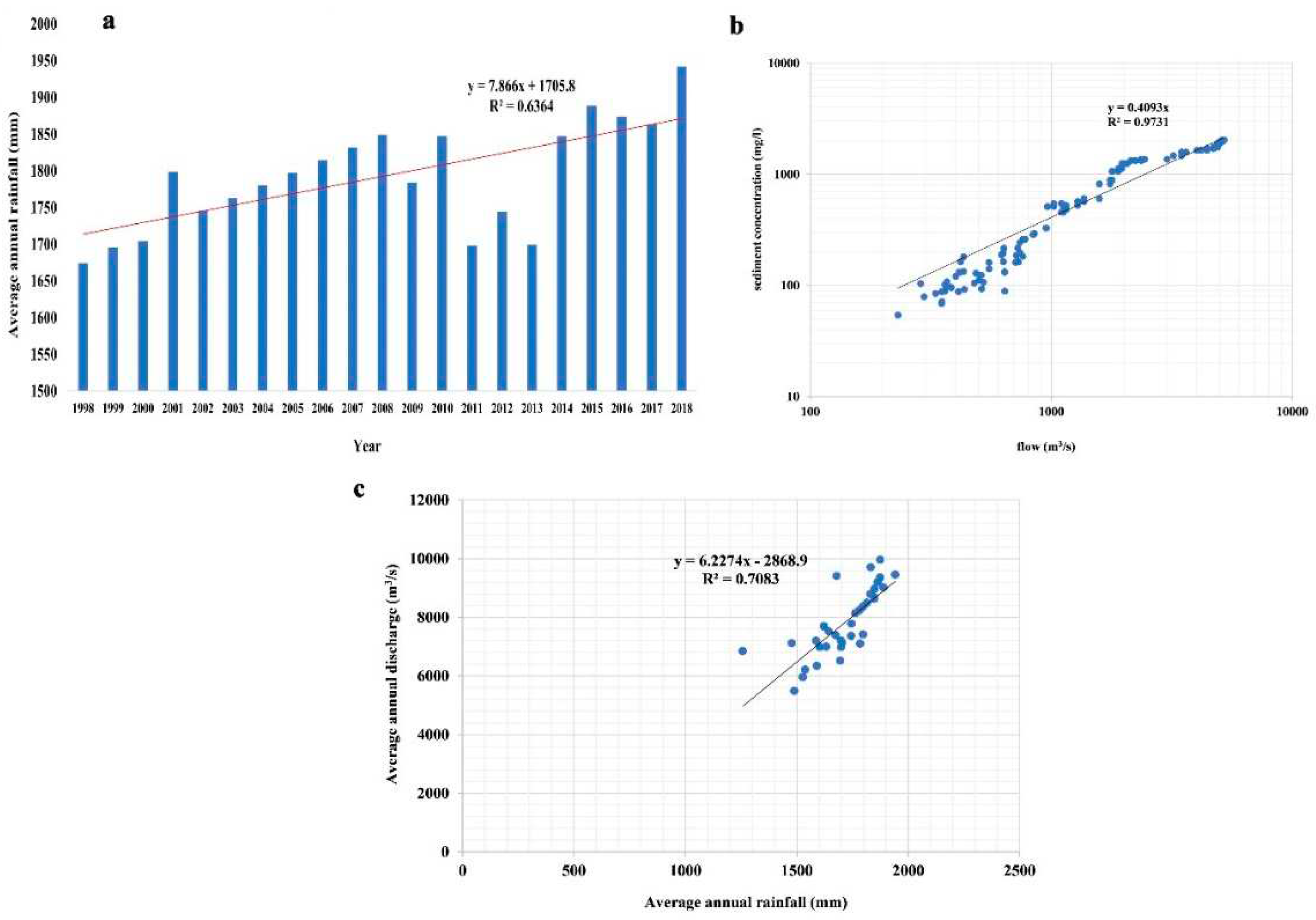 Preprints 97147 g002