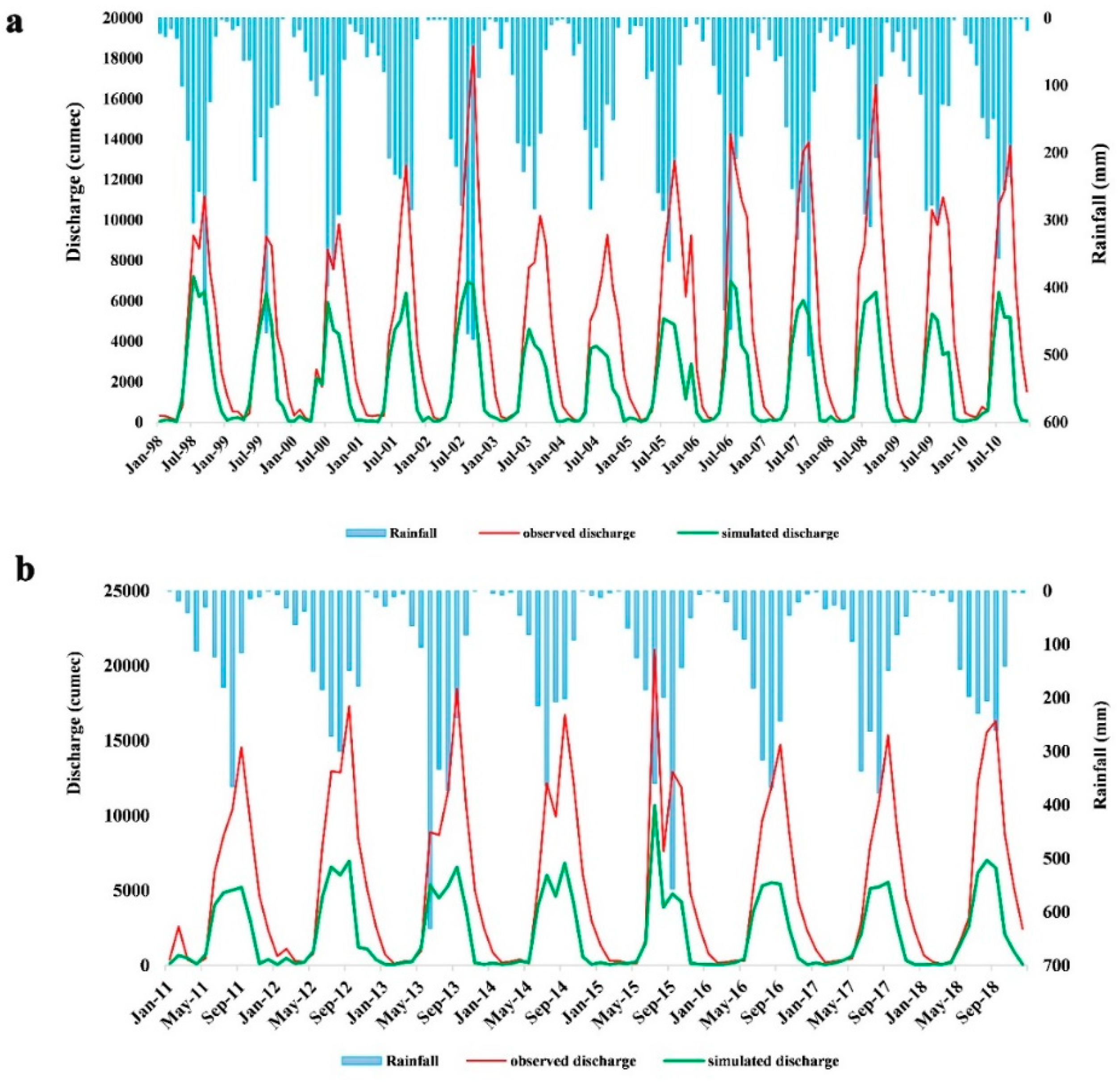 Preprints 97147 g006