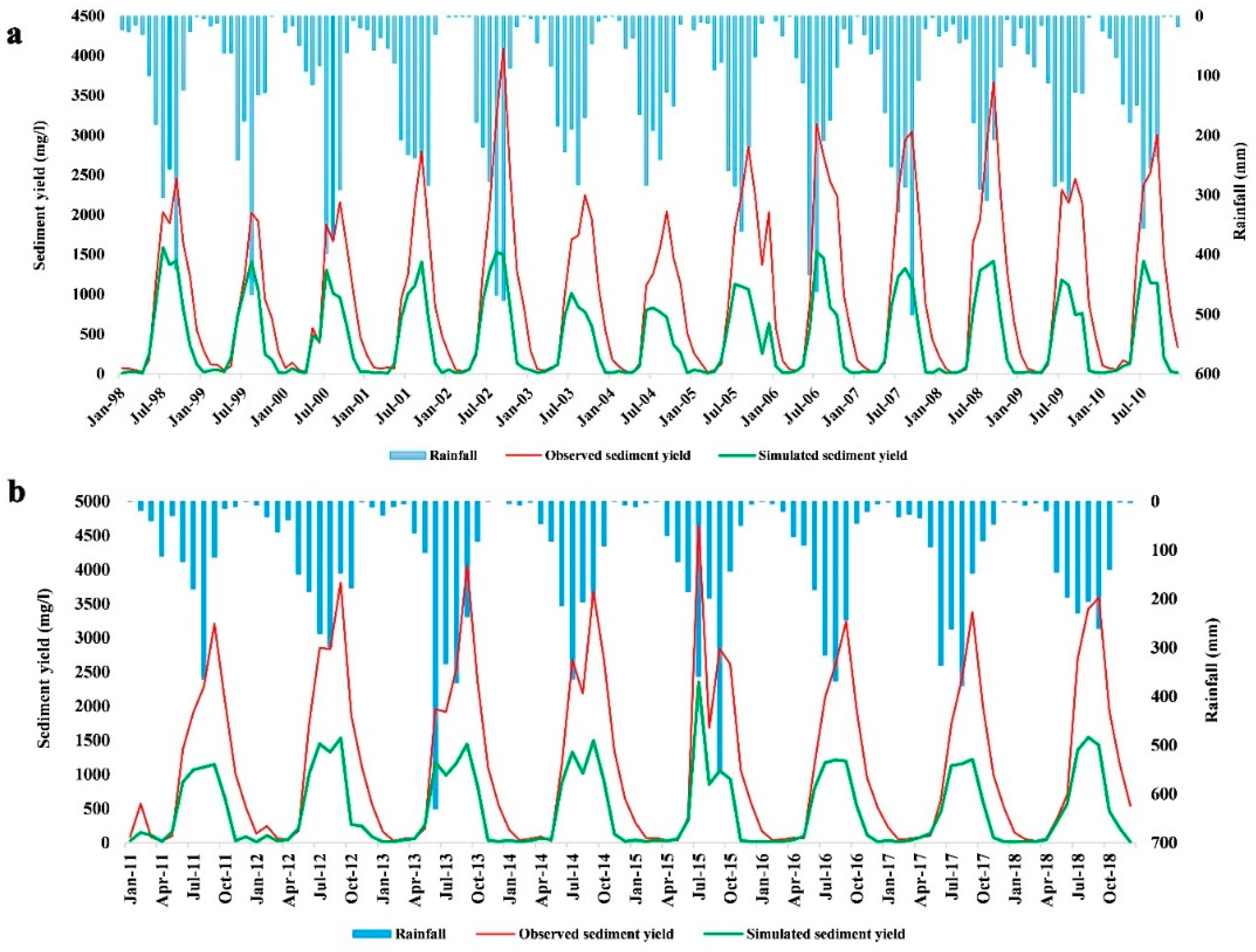 Preprints 97147 g007