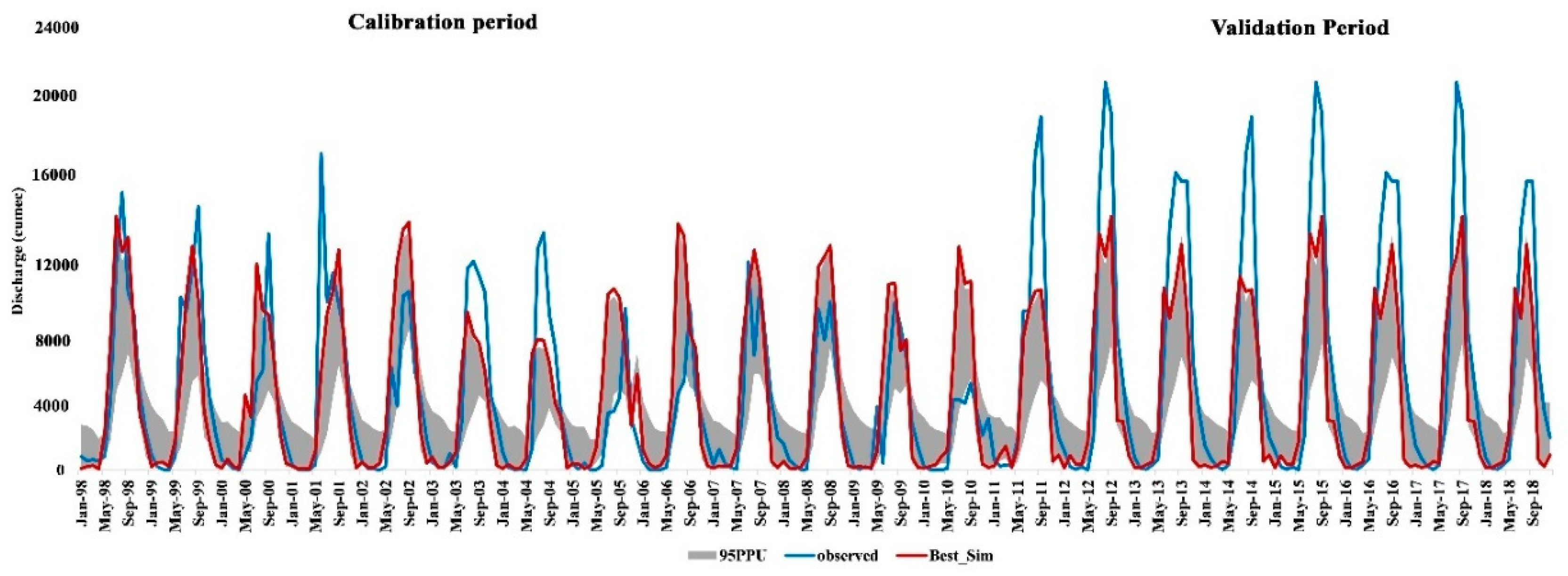 Preprints 97147 g008