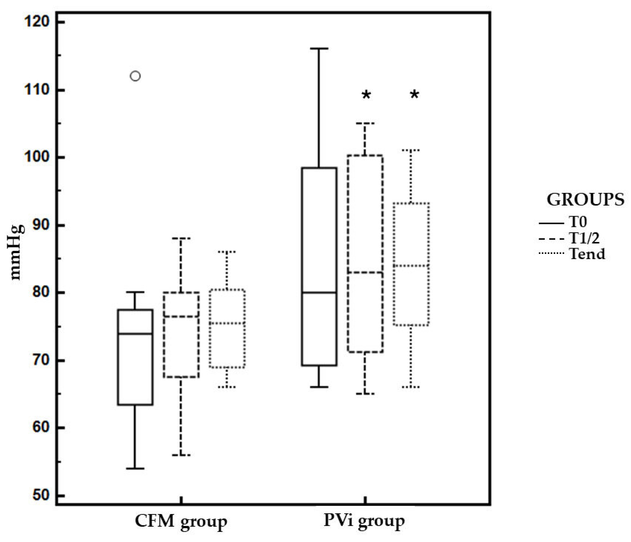 Preprints 107335 g004