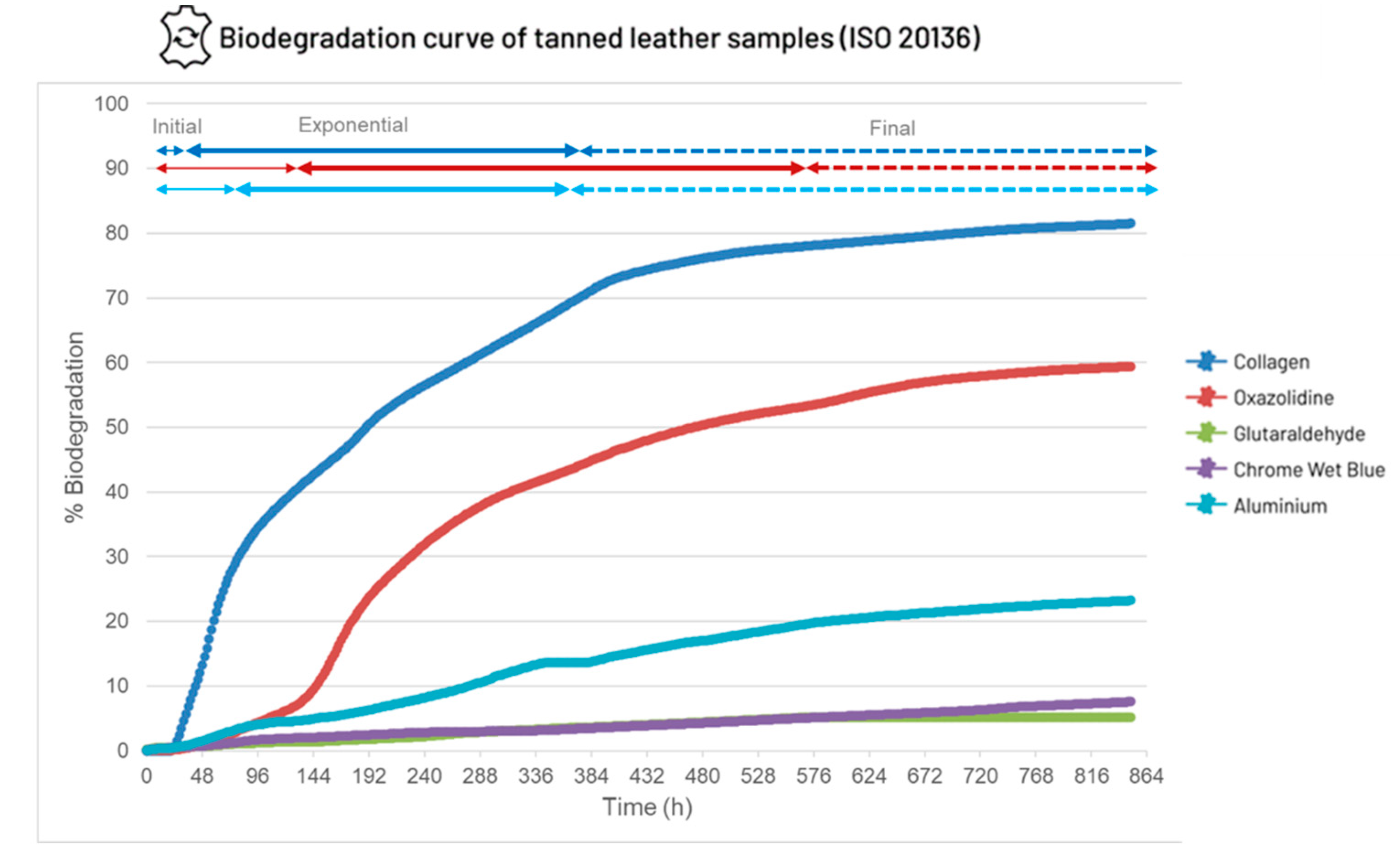 Preprints 103165 g003