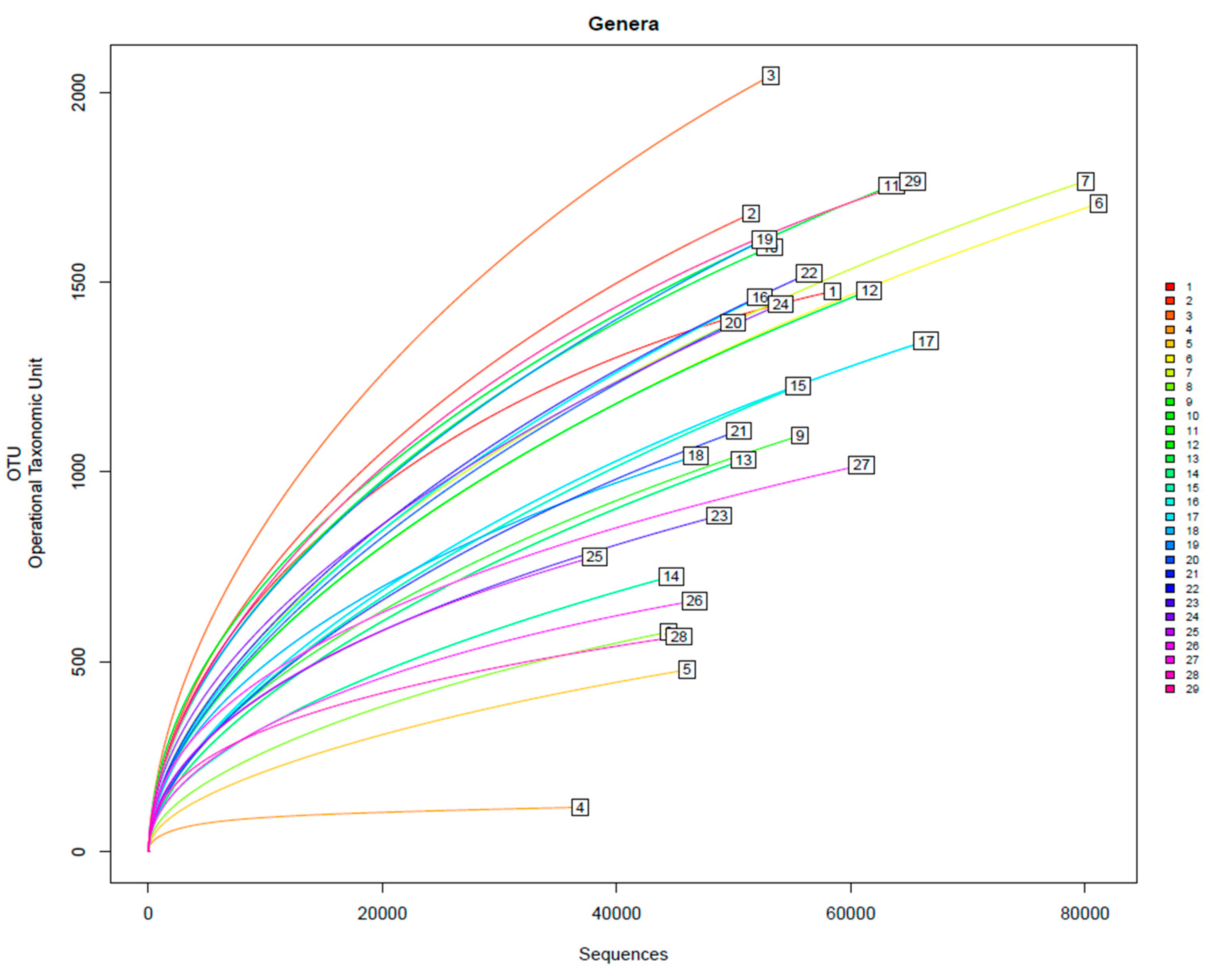 Preprints 103165 g004