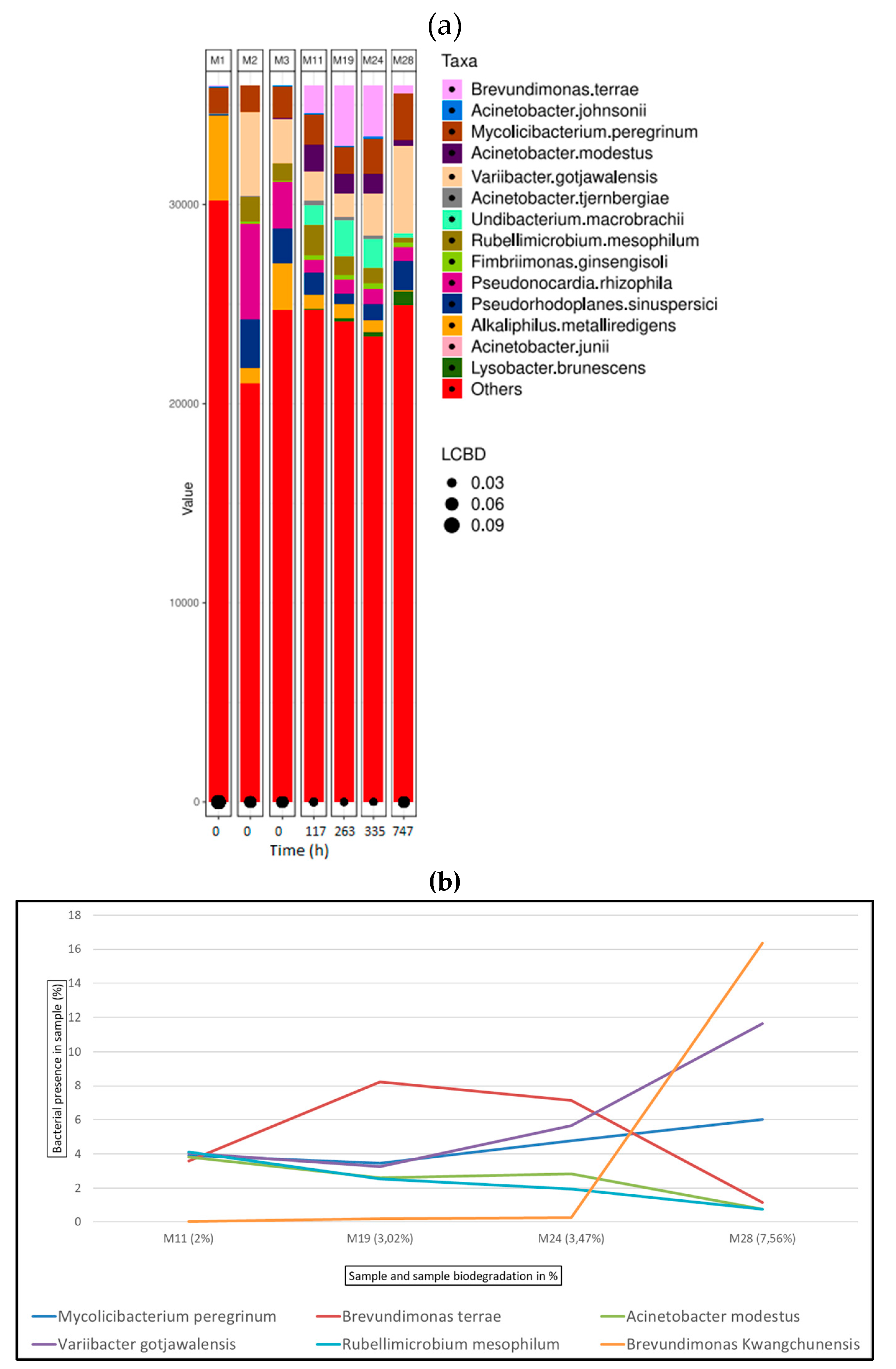 Preprints 103165 g007